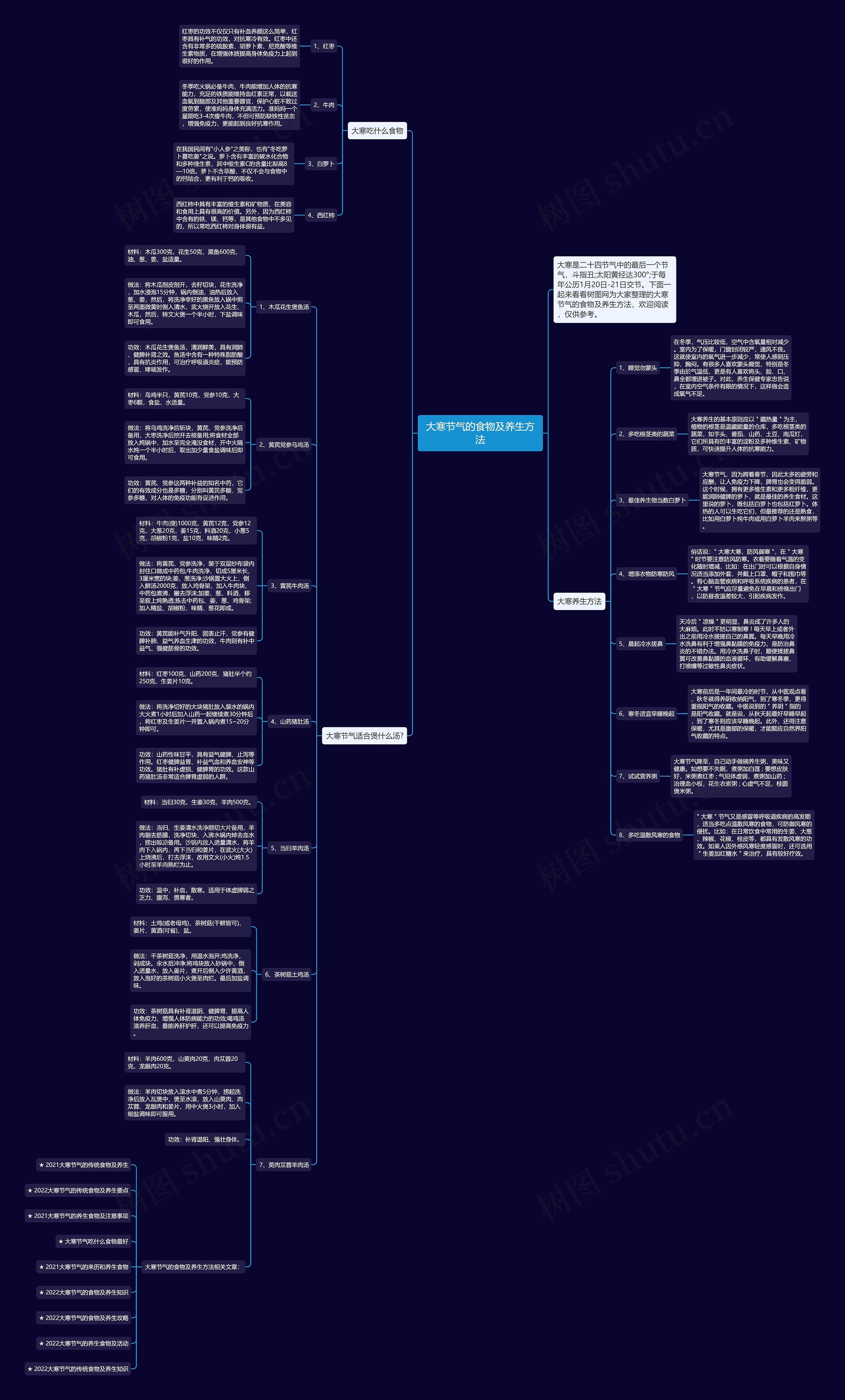 大寒节气的食物及养生方法思维导图