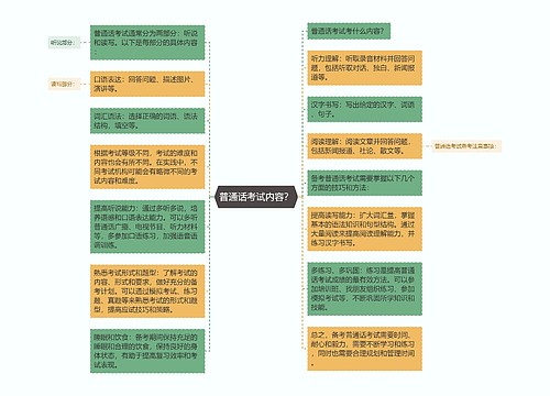 普通话考试内容？