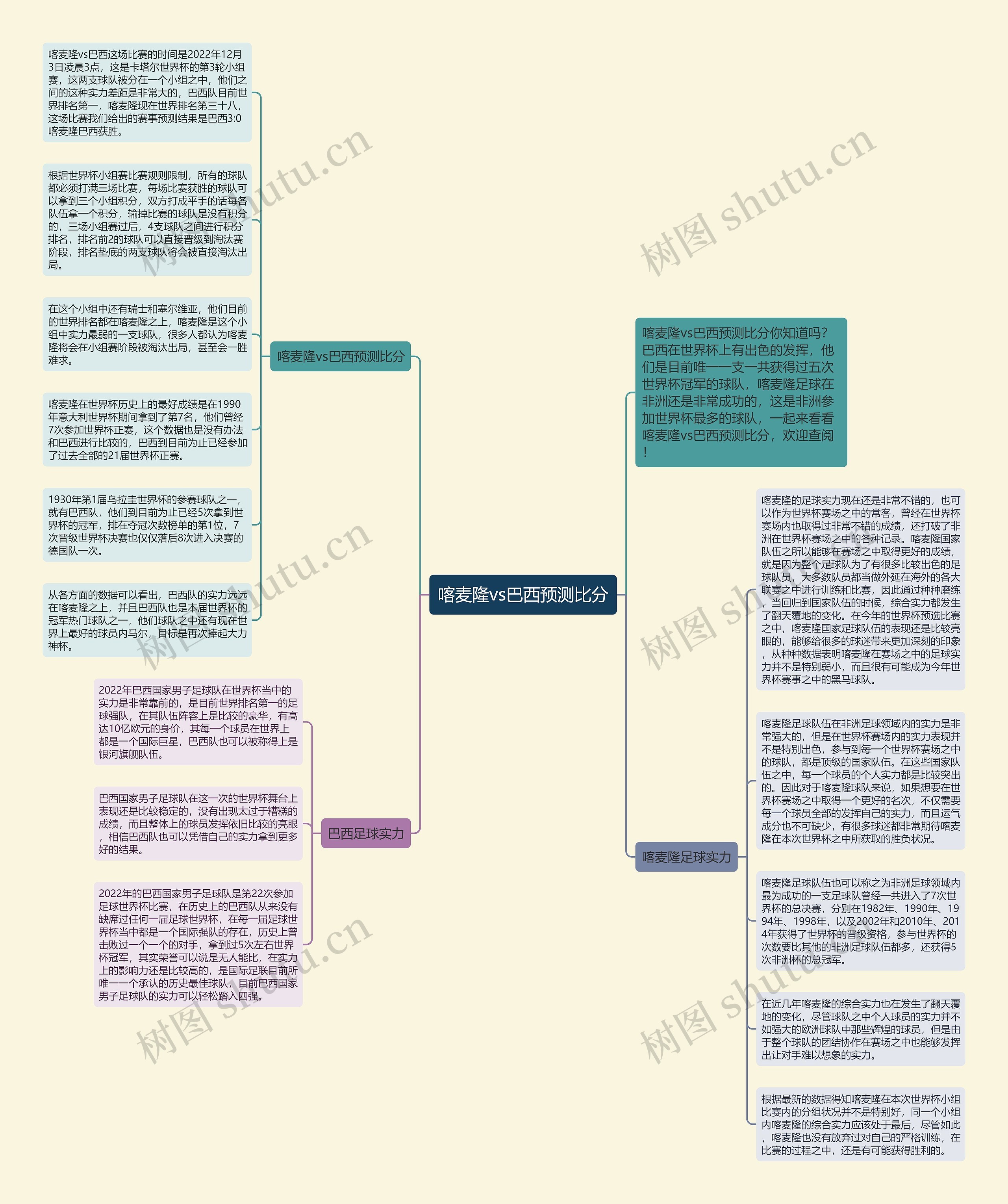 喀麦隆vs巴西预测比分思维导图