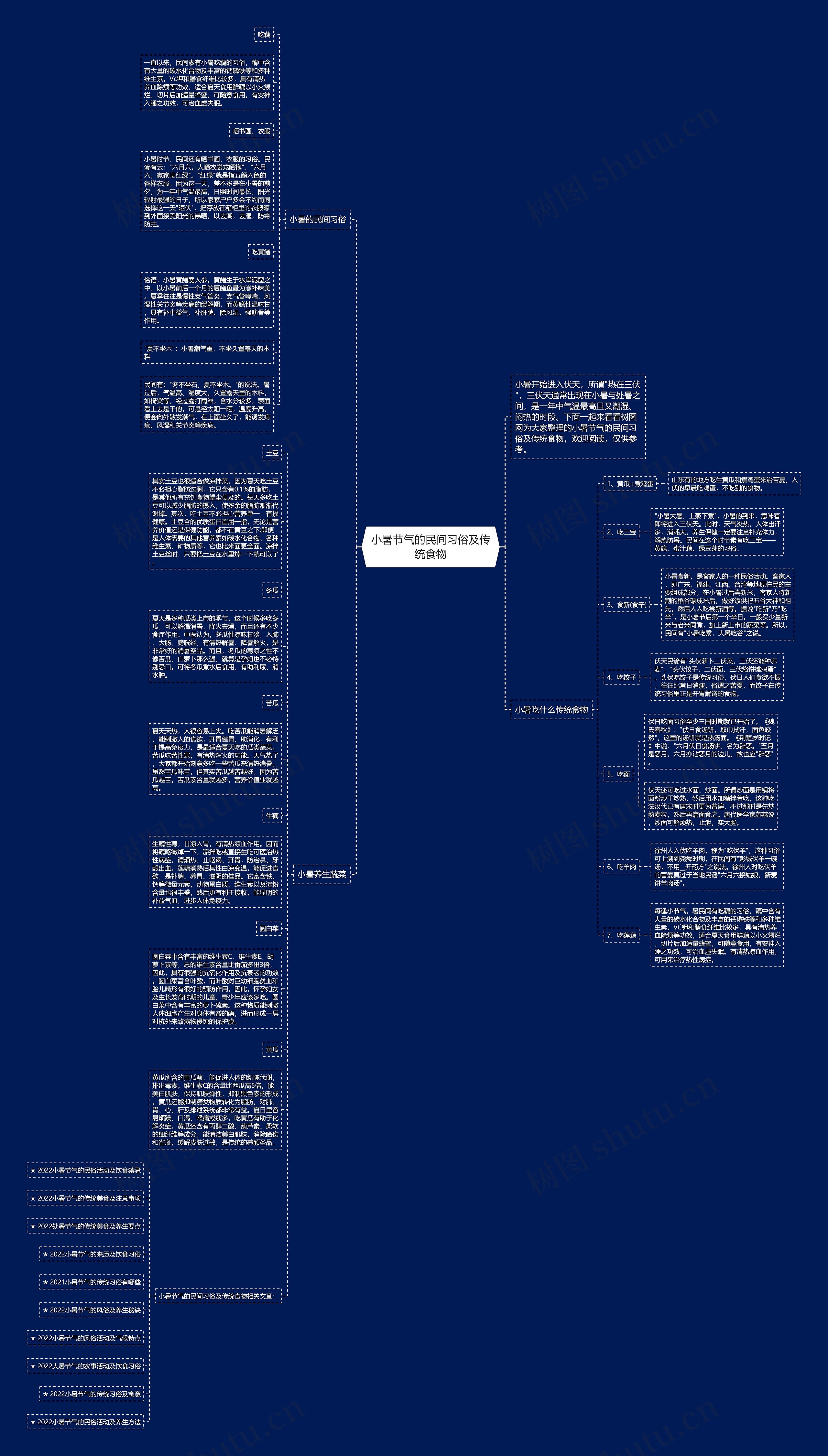 小暑节气的民间习俗及传统食物思维导图