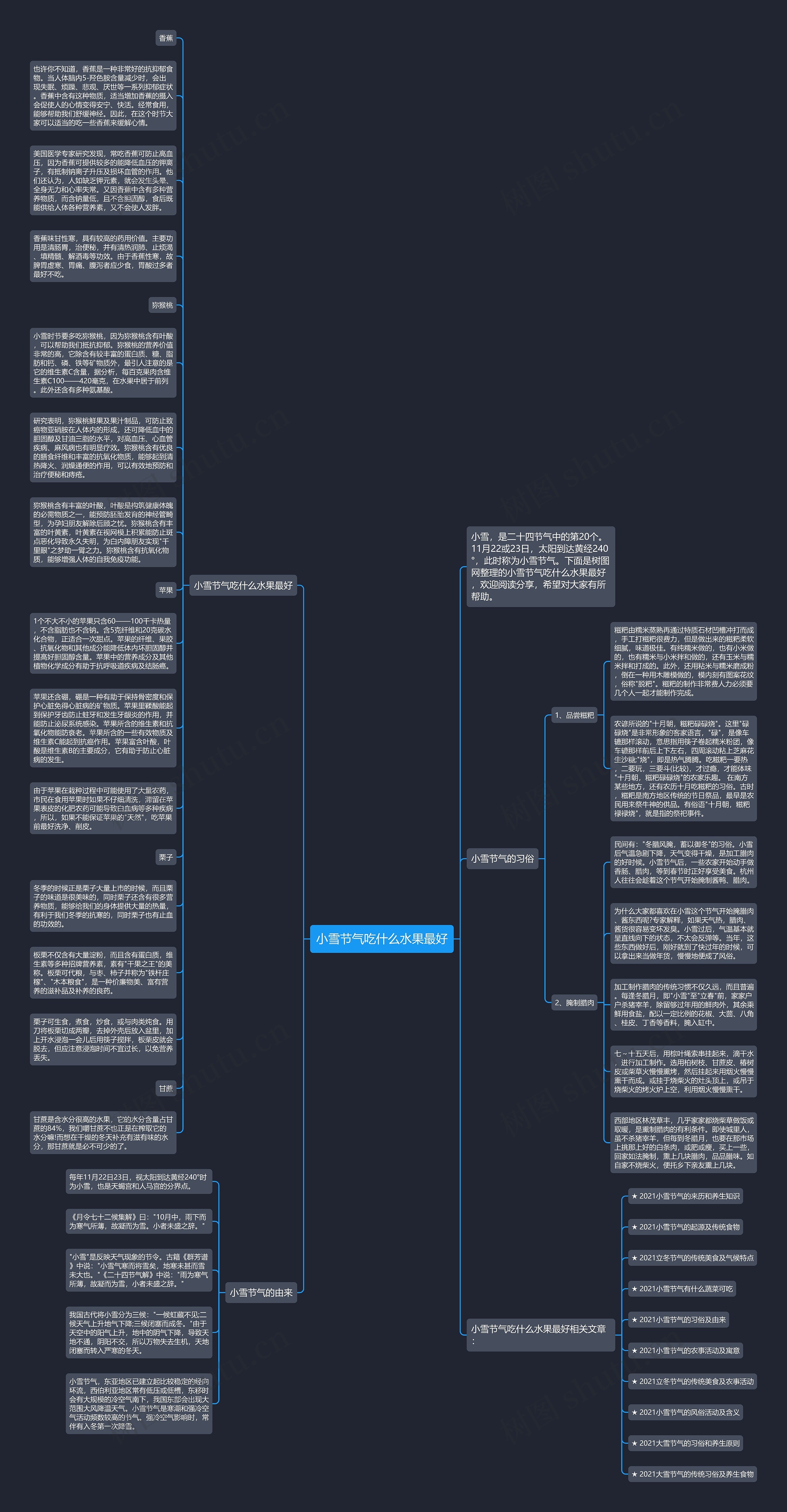 小雪节气吃什么水果最好思维导图