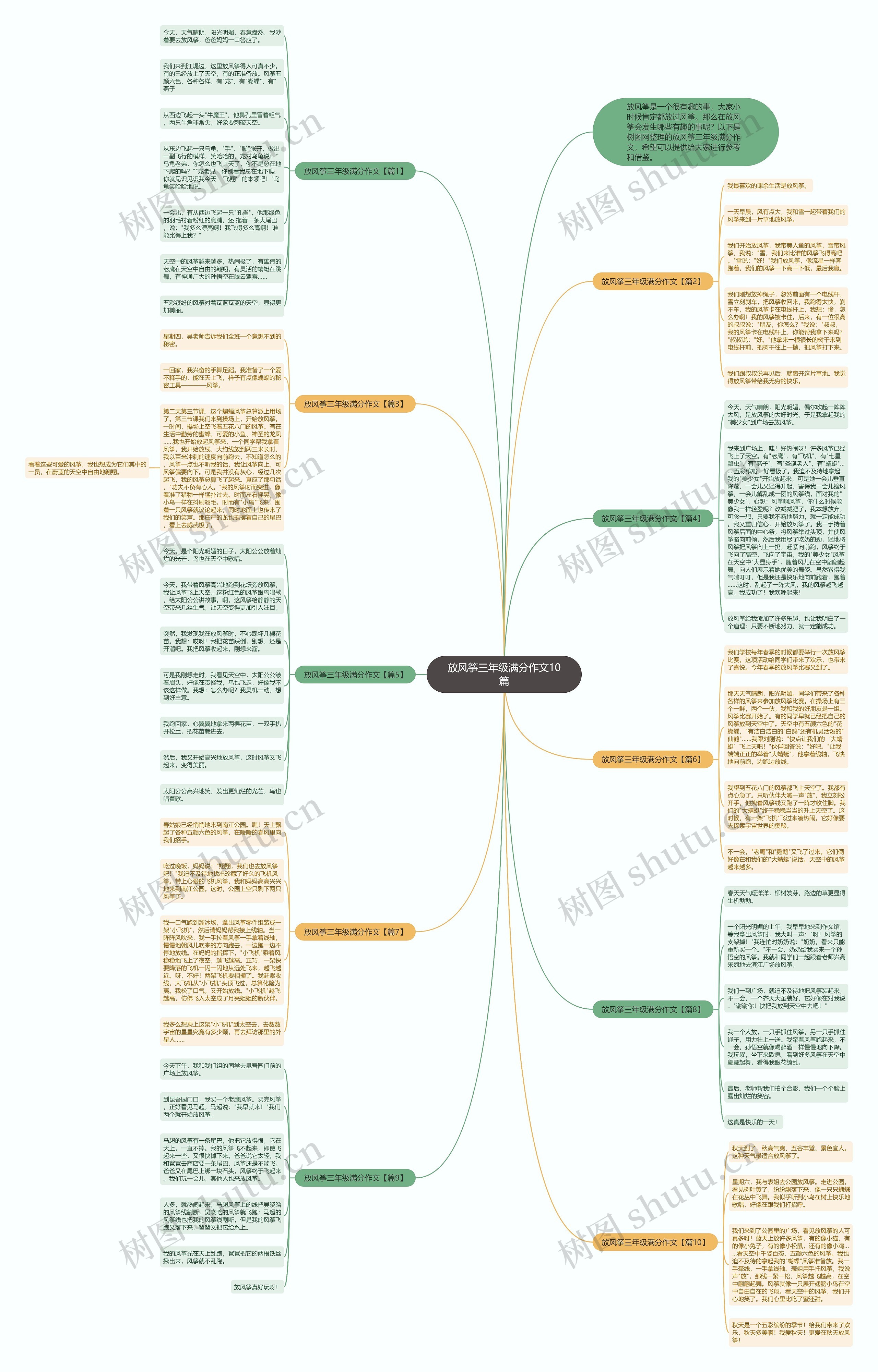 放风筝三年级满分作文10篇思维导图