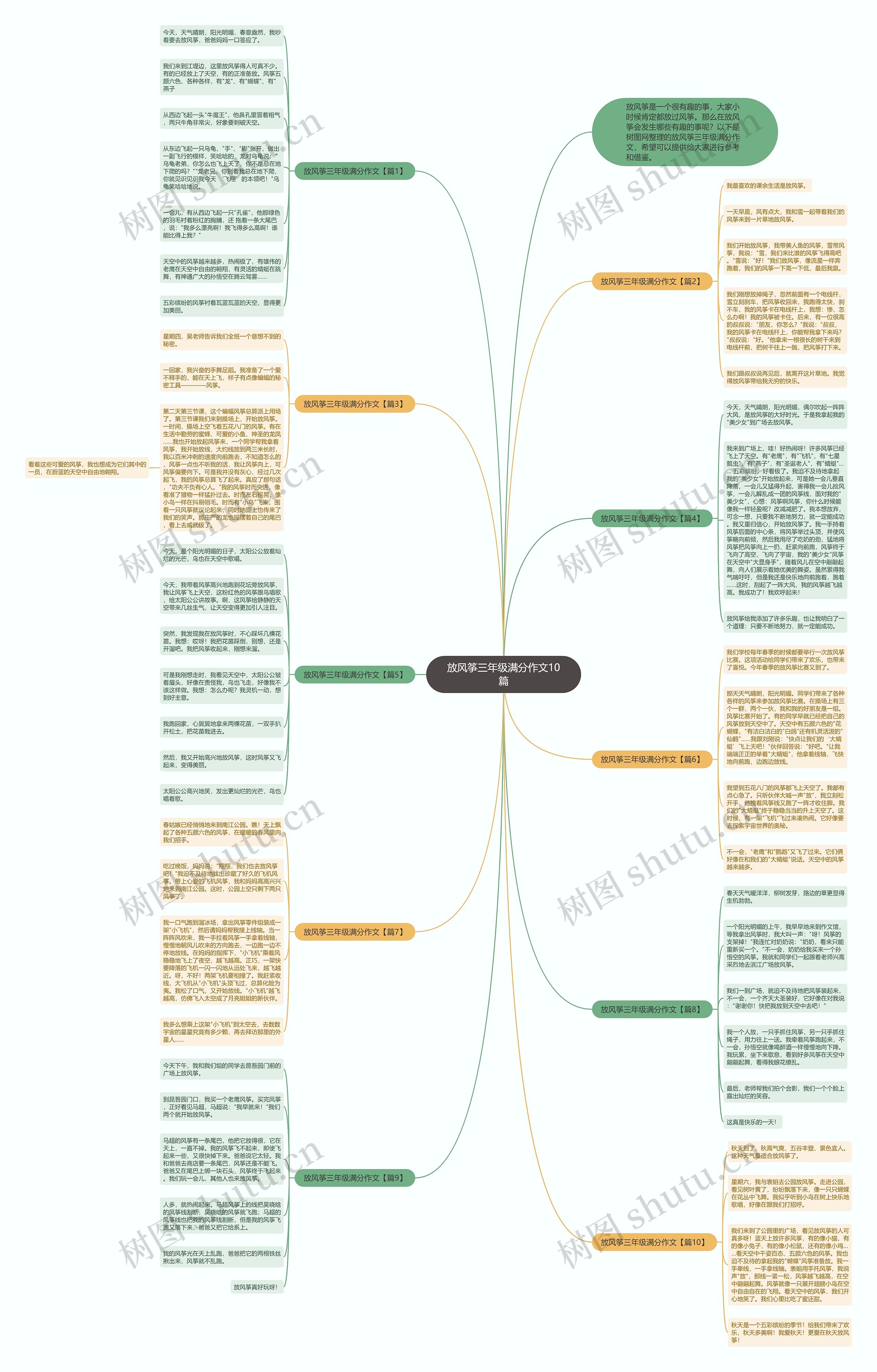 放风筝三年级满分作文10篇思维导图高清图 放风筝三年级满分作文10篇思维导图