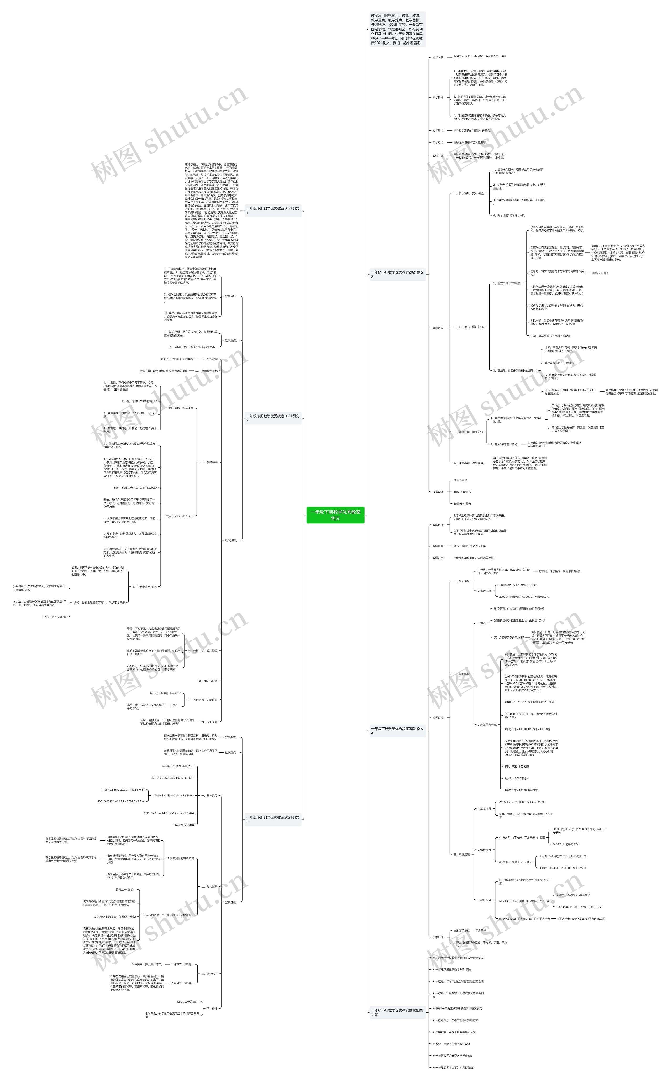 一年级下册数学优秀教案例文思维导图