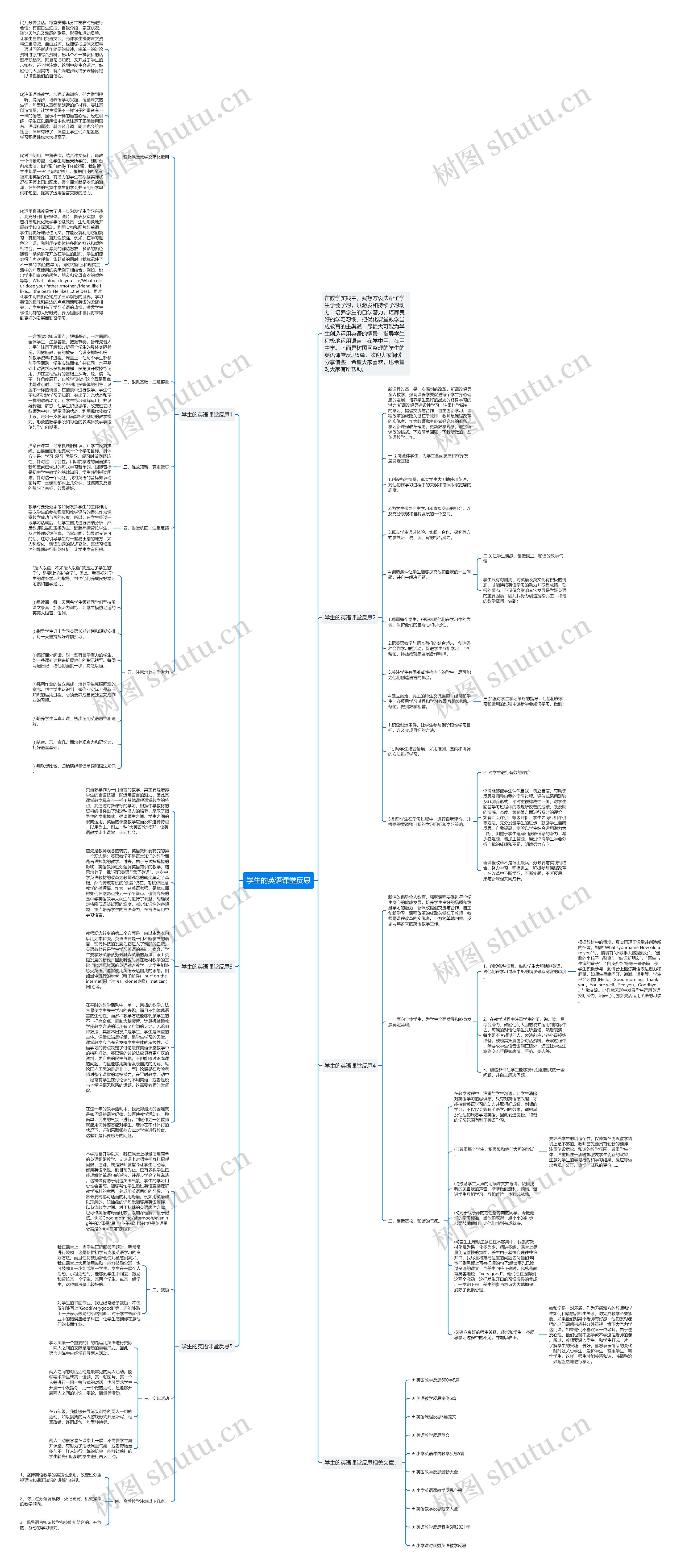 学生的英语课堂反思思维导图