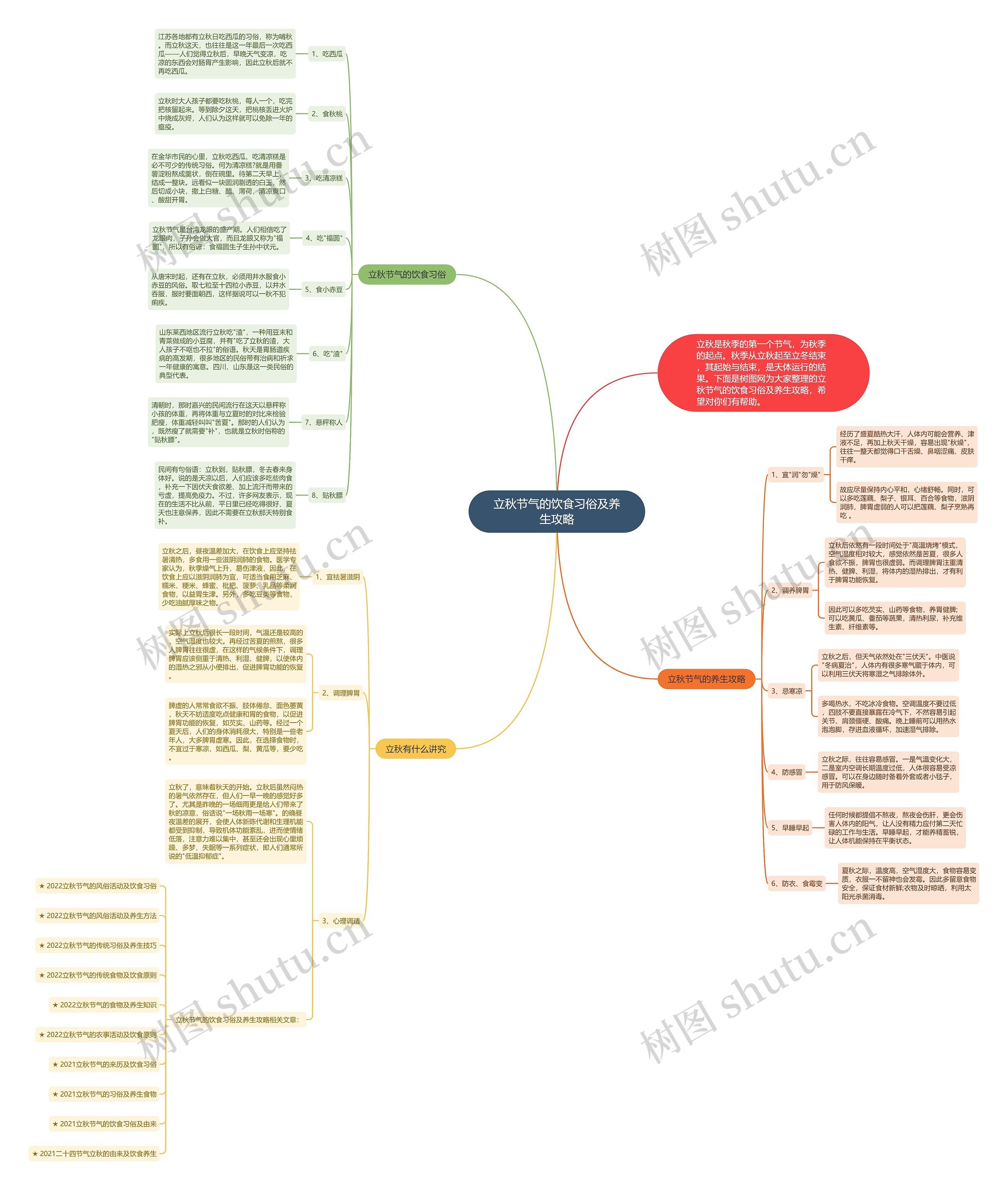 立秋节气的饮食习俗及养生攻略思维导图