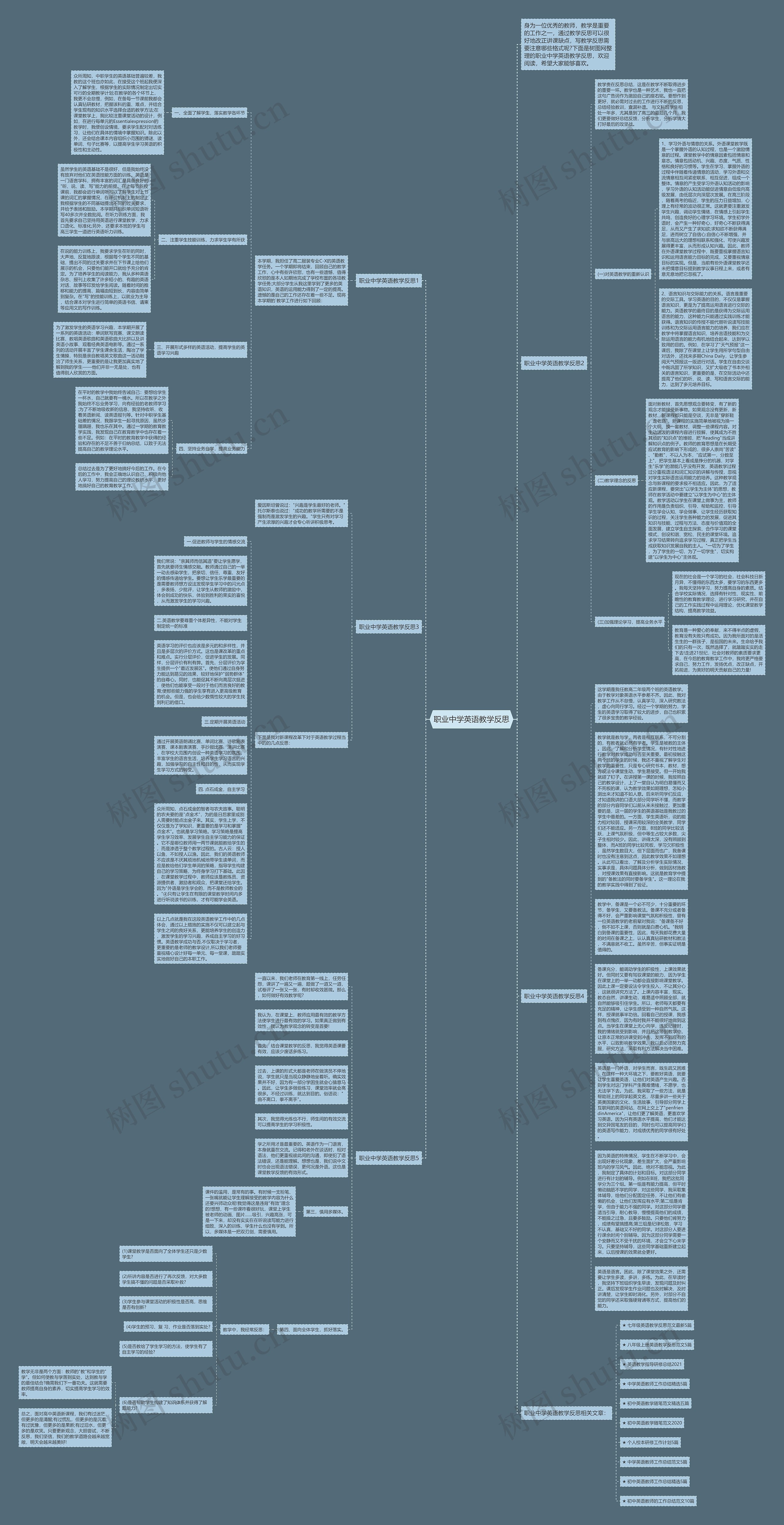 职业中学英语教学反思思维导图