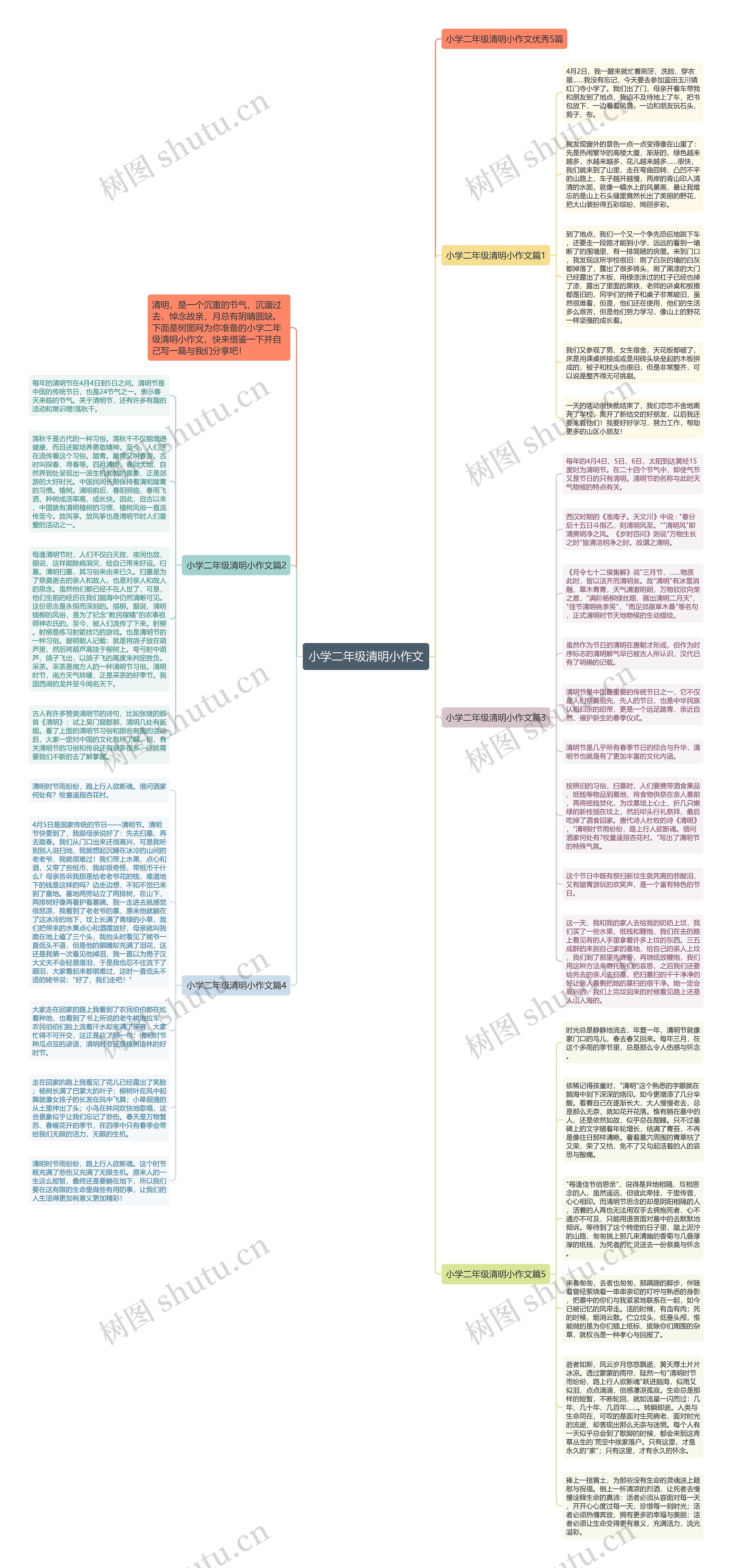 小学二年级清明小作文思维导图