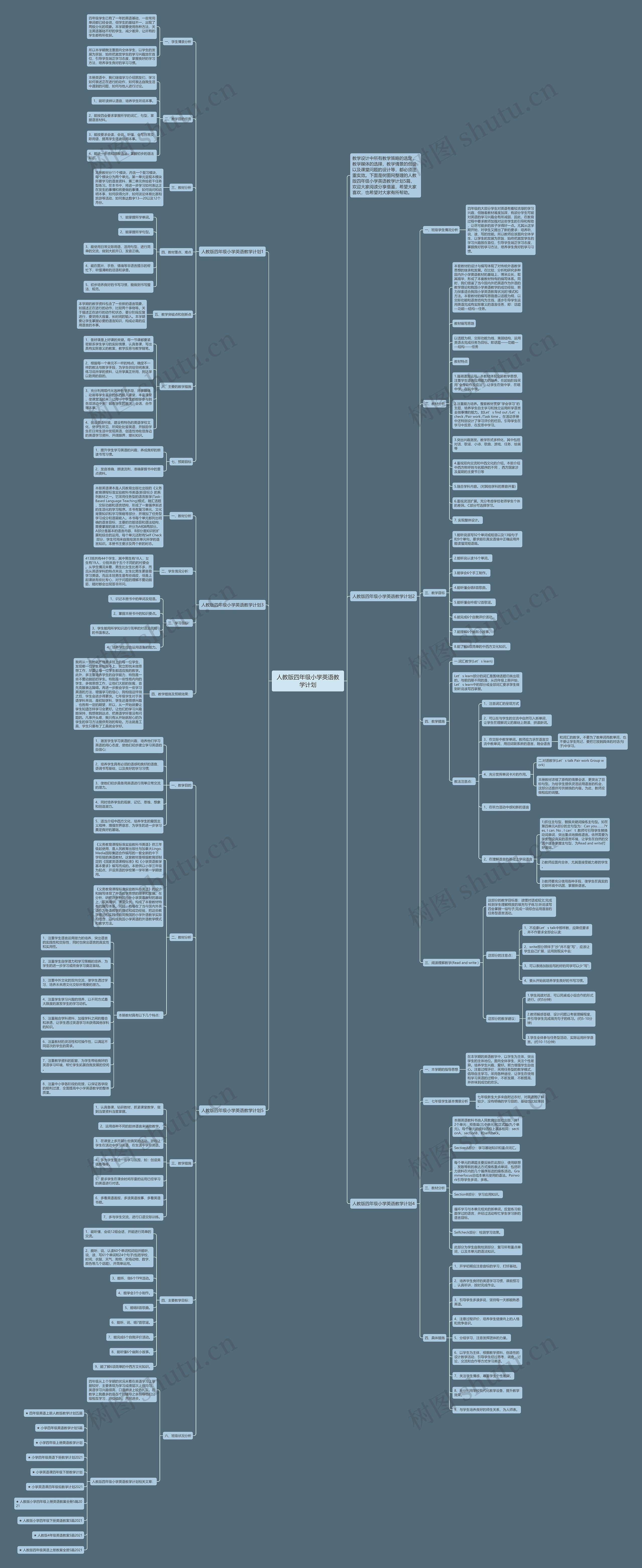 人教版四年级小学英语教学计划思维导图