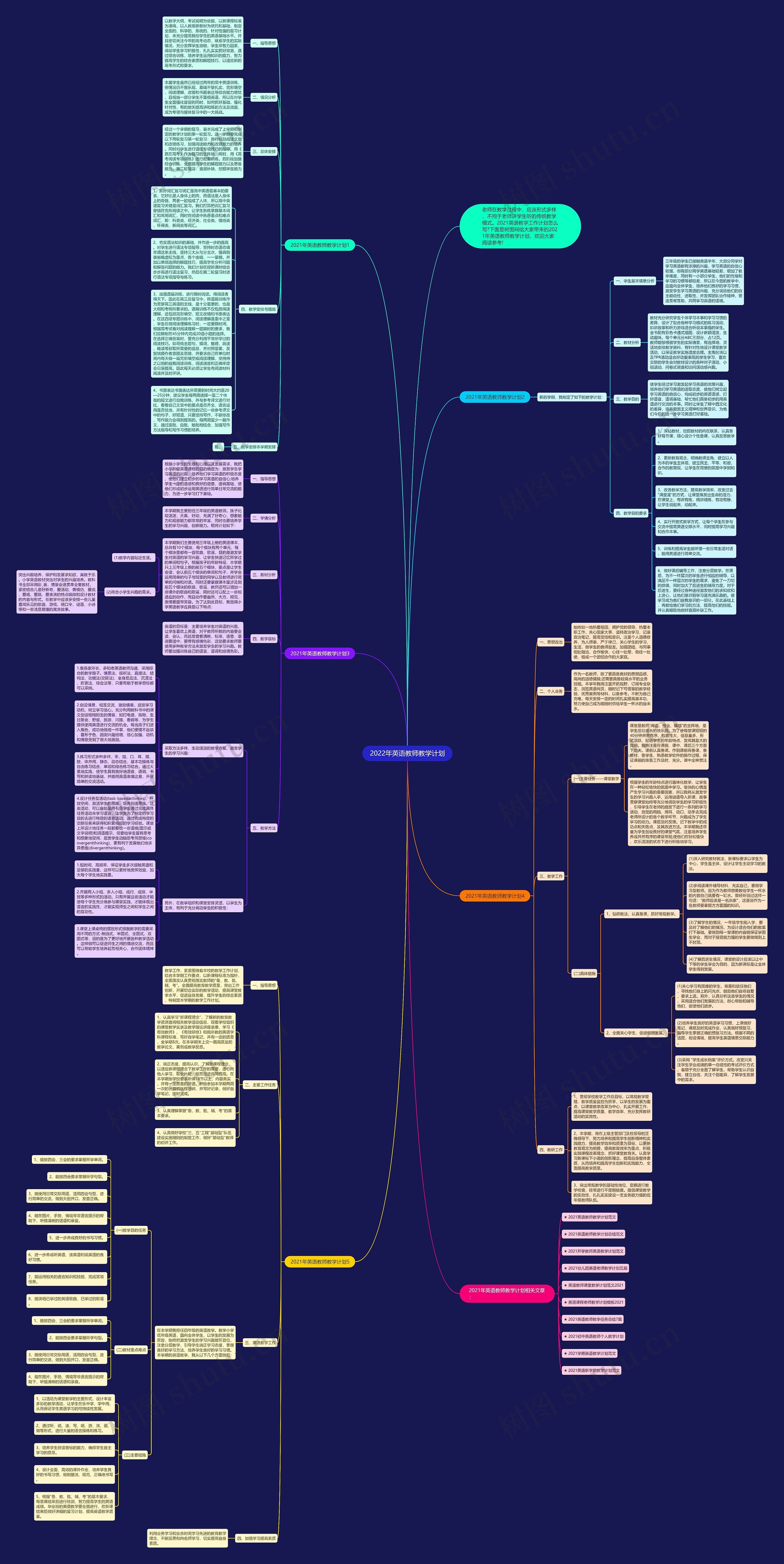 2022年英语教师教学计划思维导图