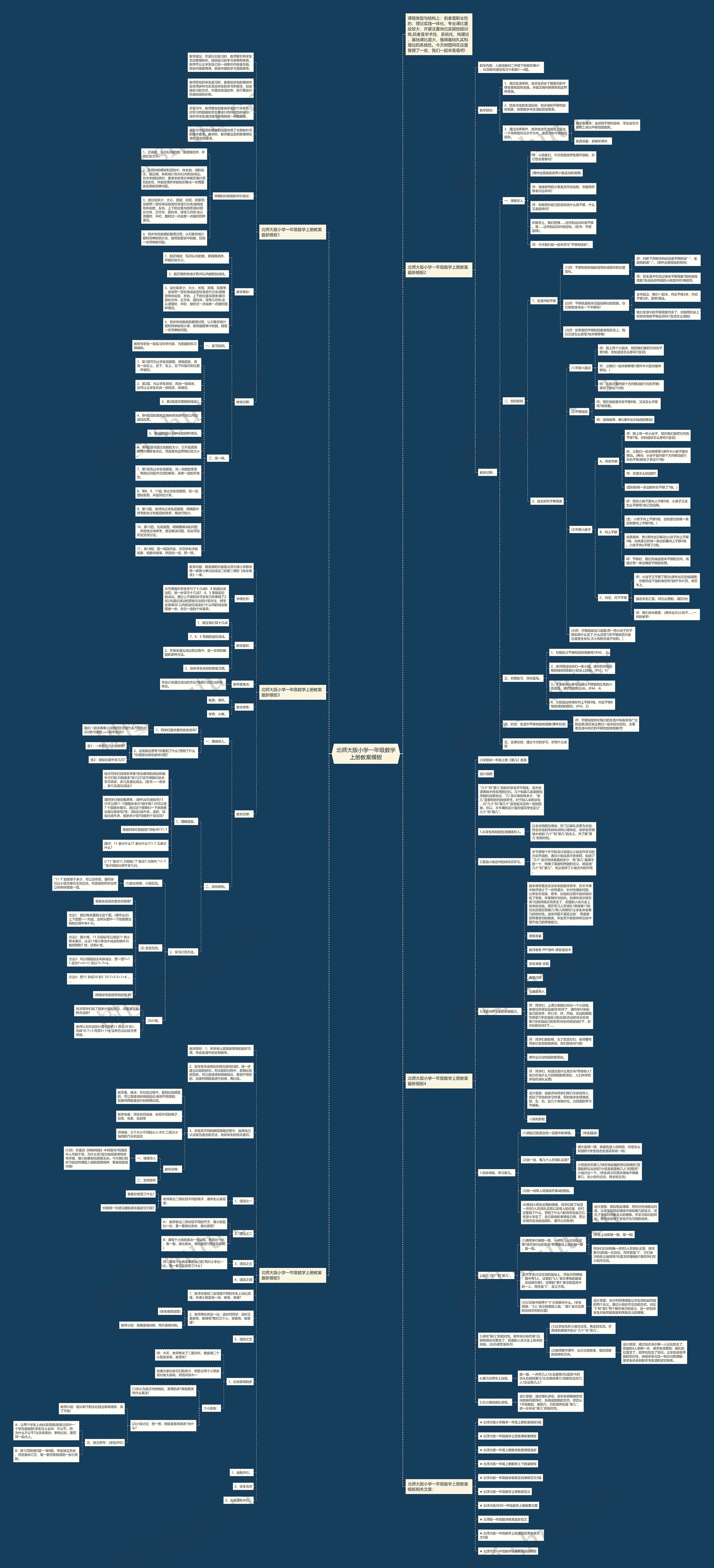 北师大版小学一年级数学上册教案思维导图