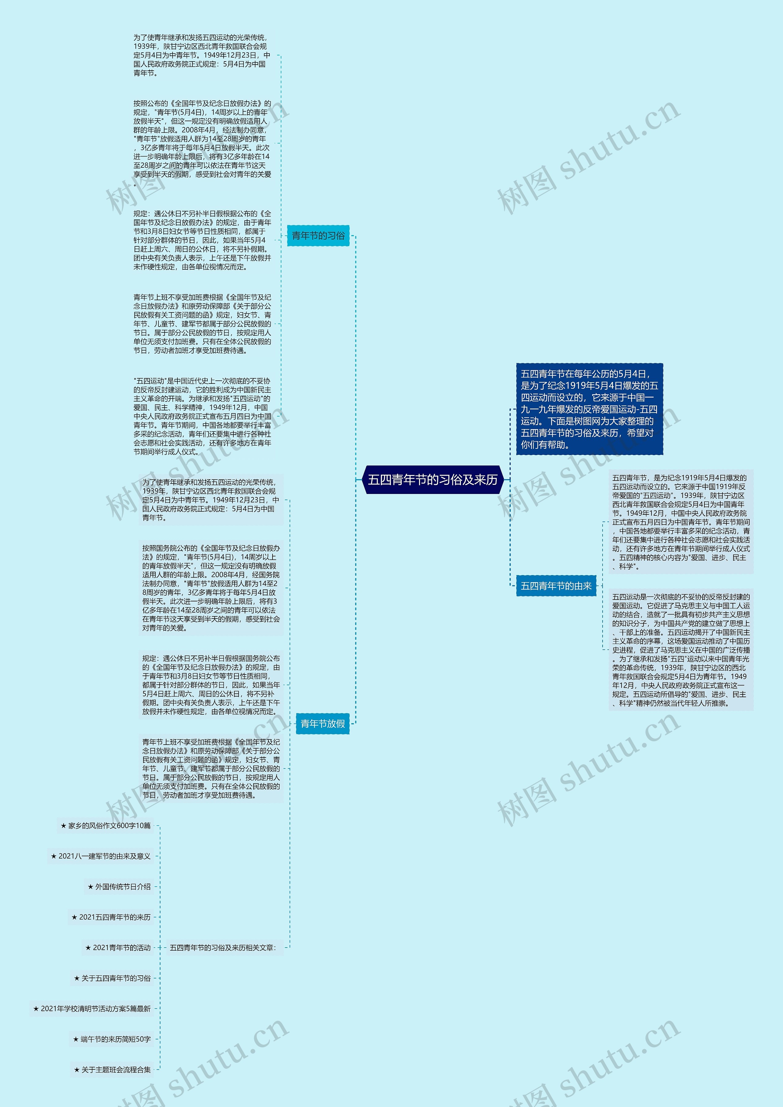 五四青年节的习俗及来历思维导图