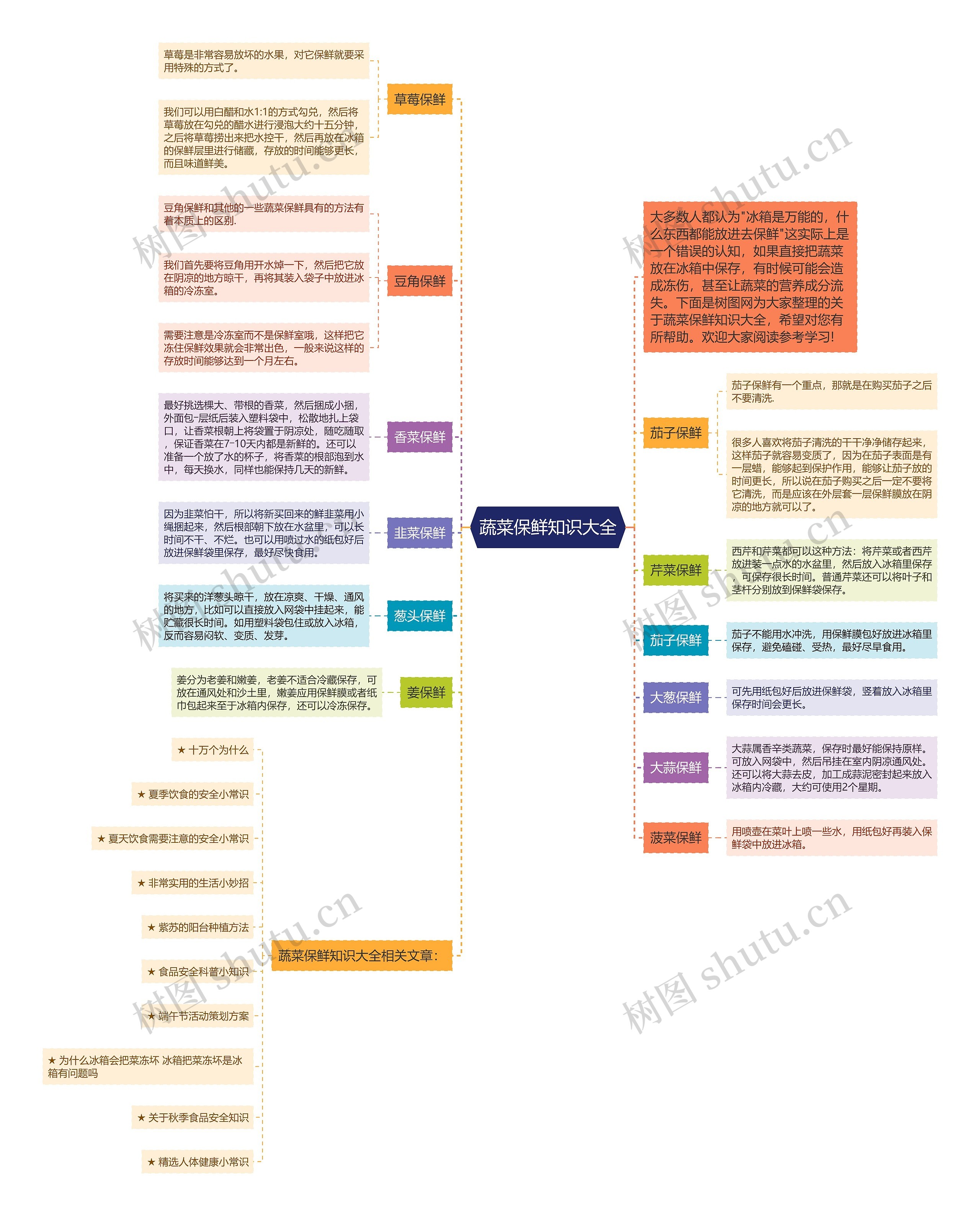 蔬菜保鲜知识大全思维导图