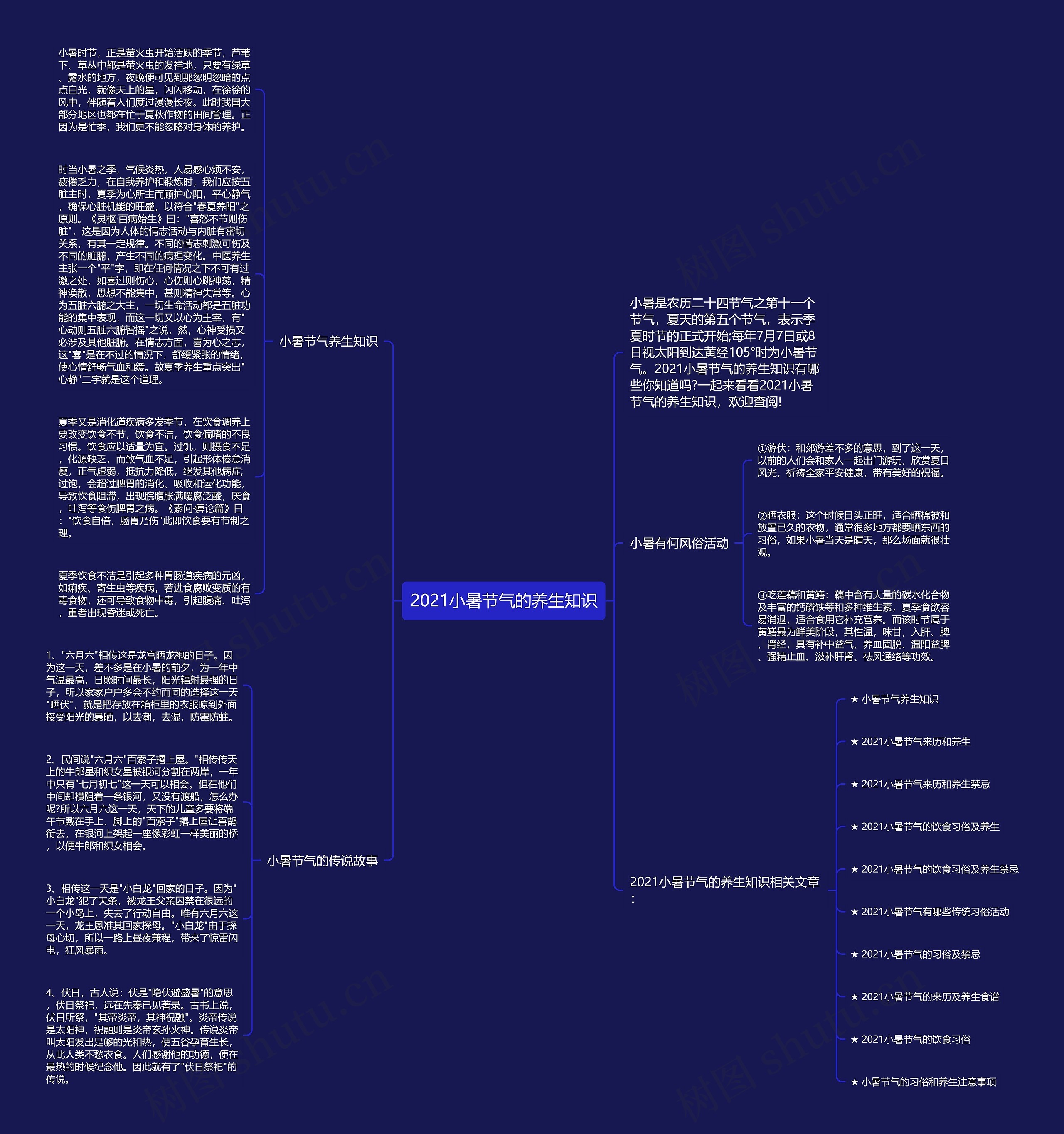 2021小暑节气的养生知识思维导图