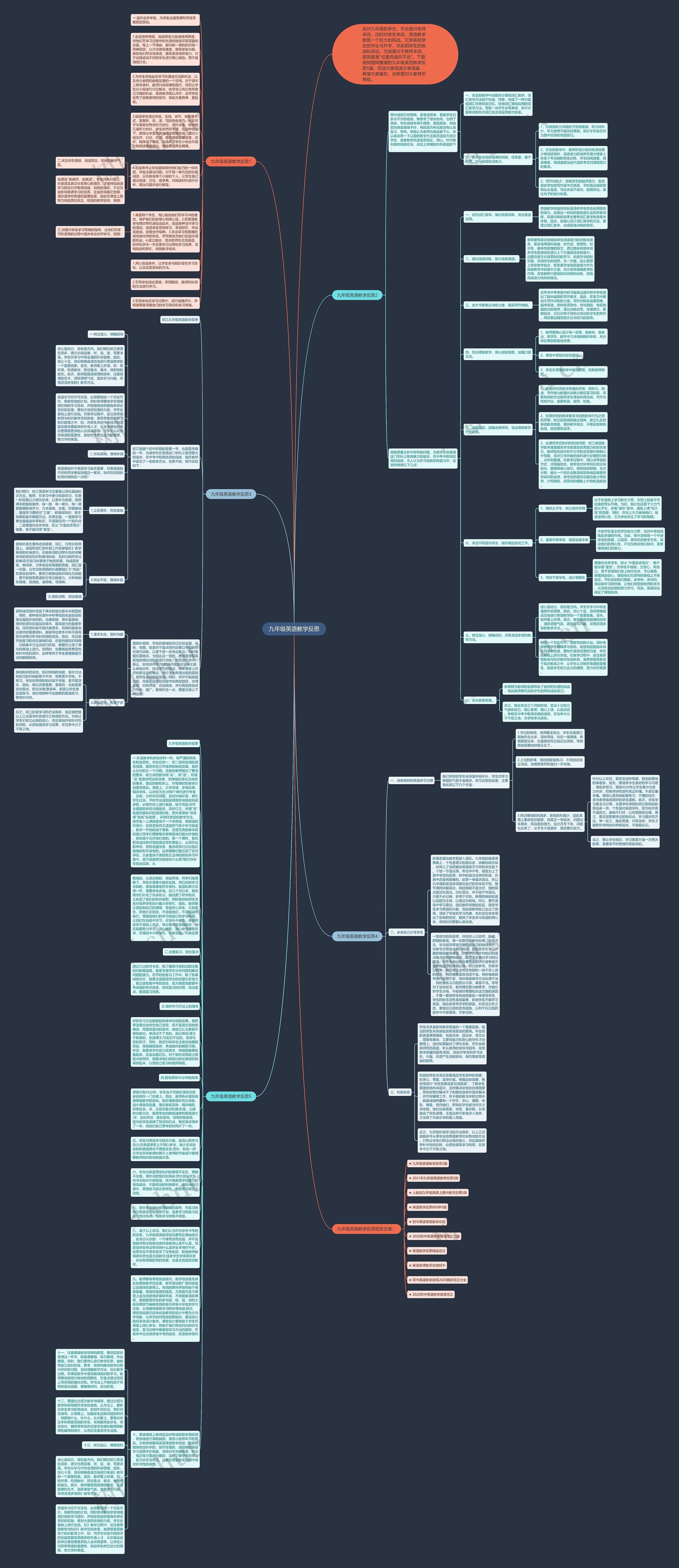 九年级英语教学反思思维导图