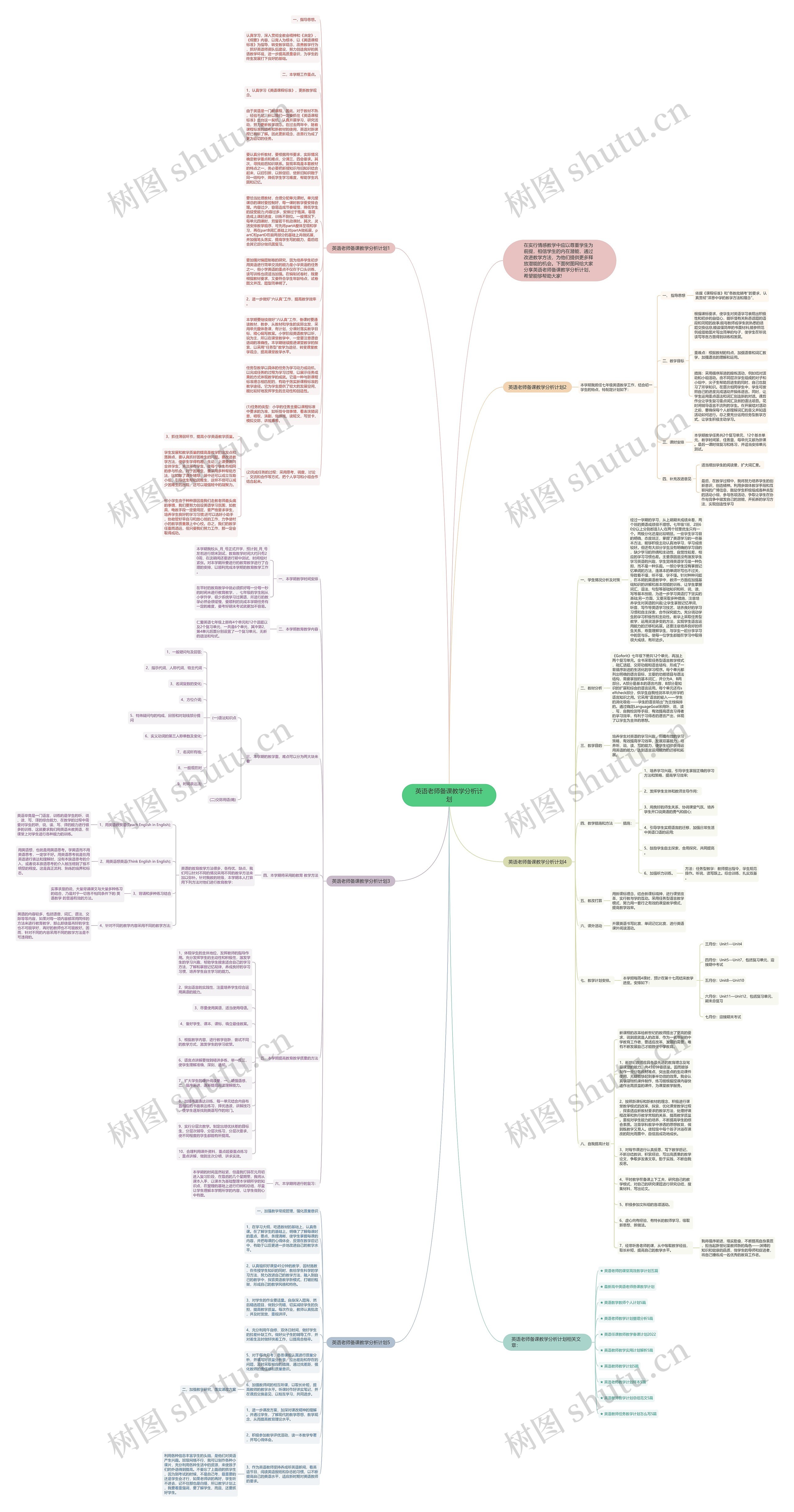 英语老师备课教学分析计划思维导图
