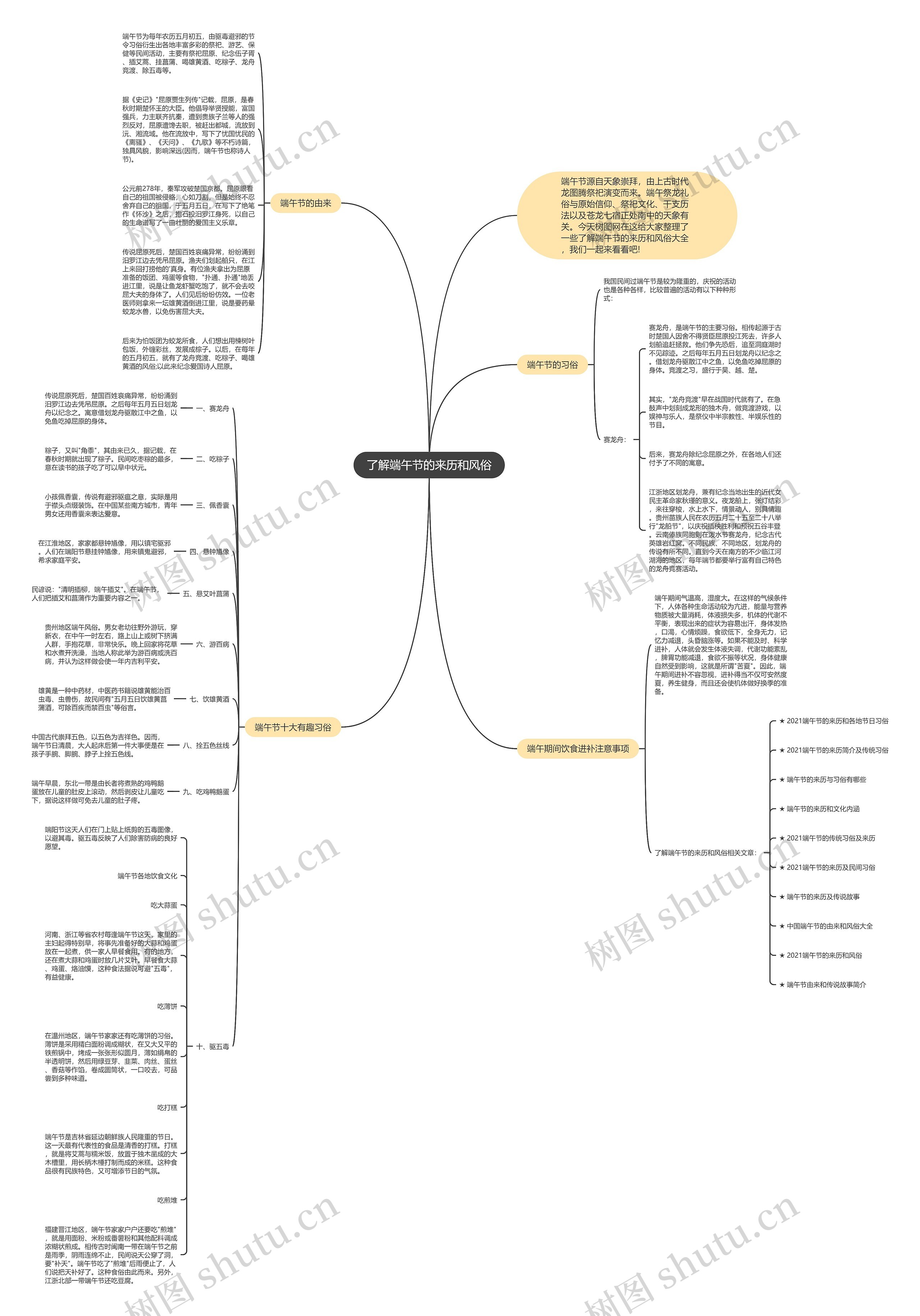 了解端午节的来历和风俗思维导图