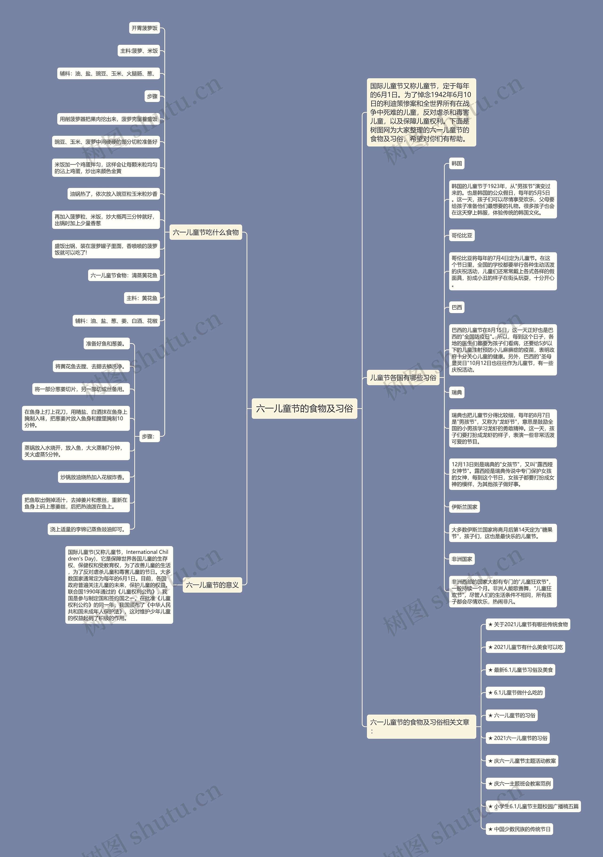 六一儿童节的食物及习俗思维导图