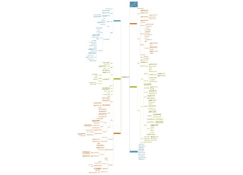 四年级数学鼎尖教案例文思维导图