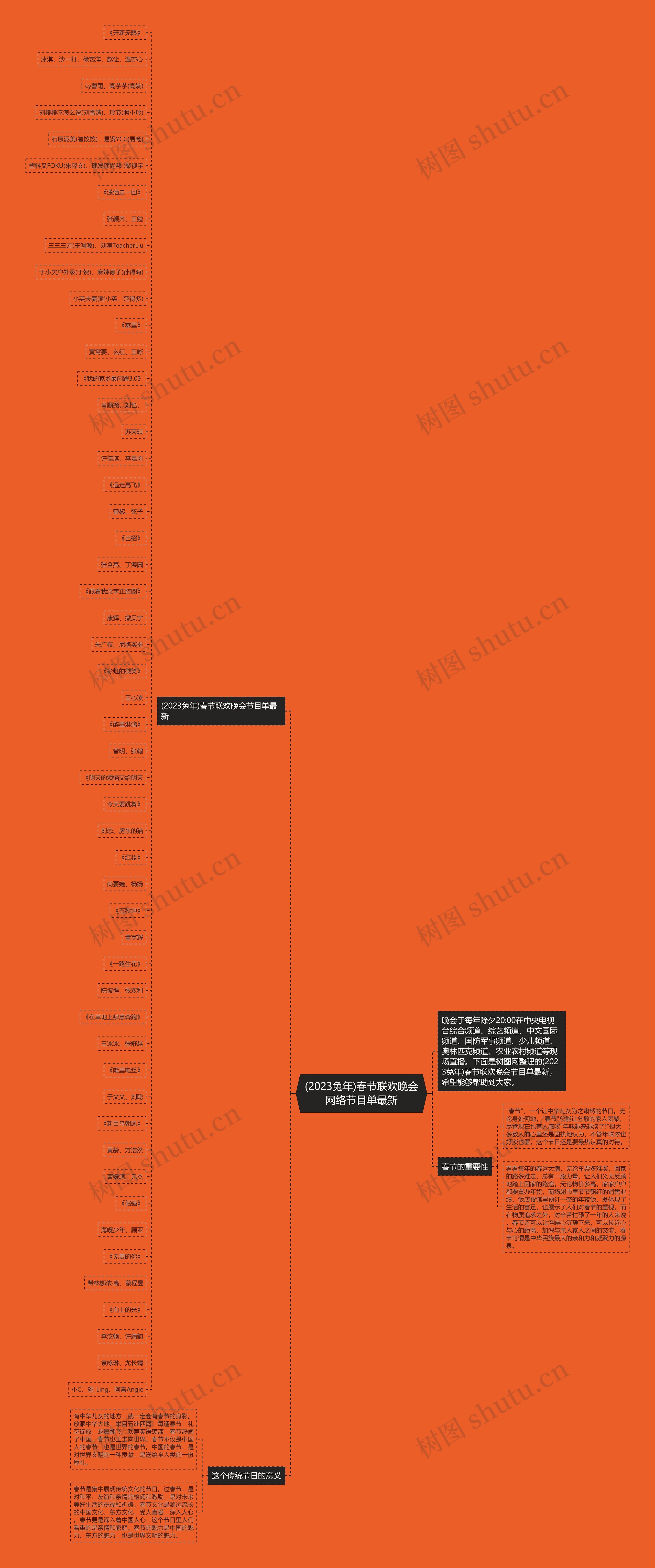 (2023兔年)春节联欢晚会网络节目单最新思维导图
