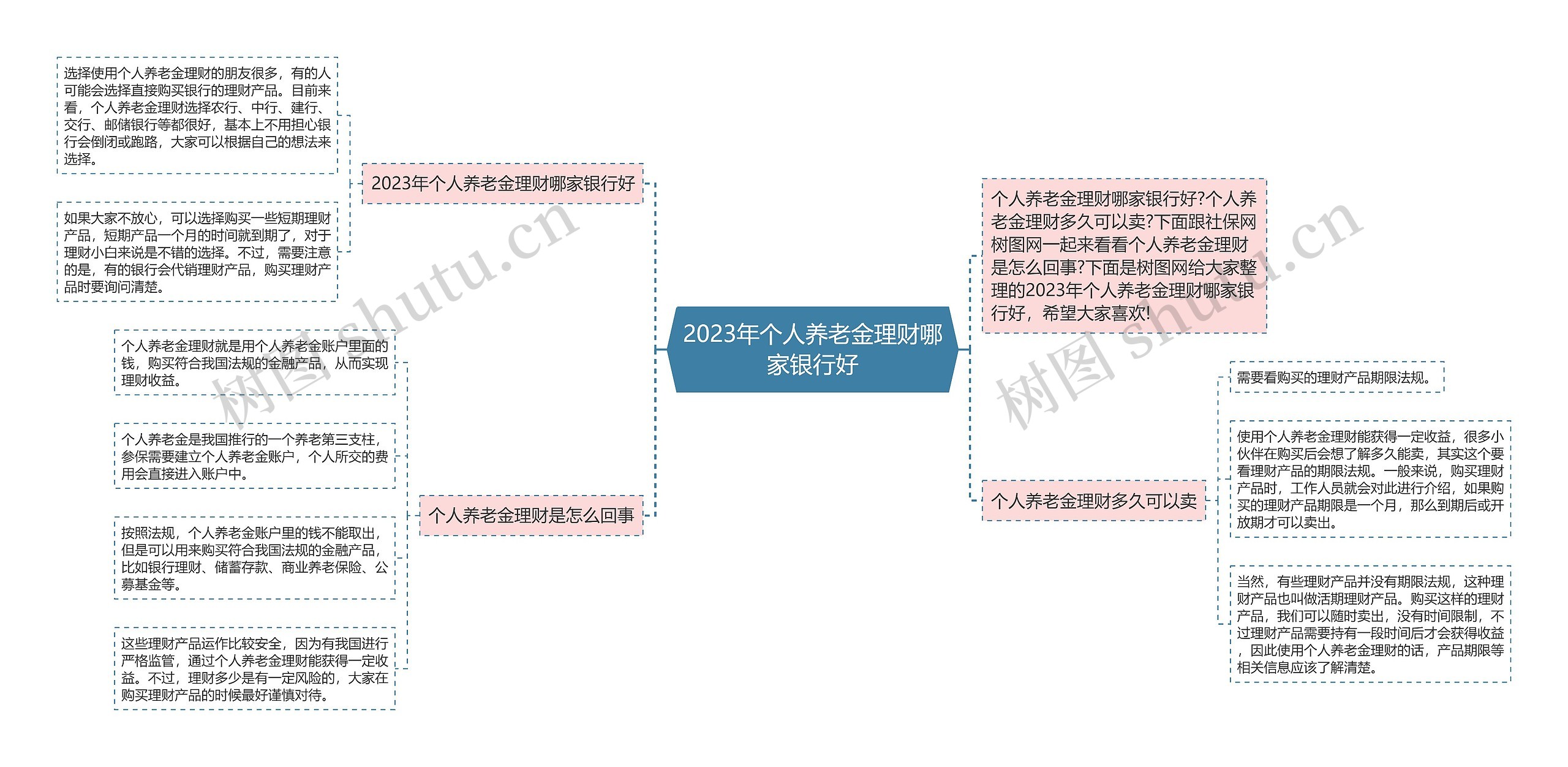 2023年个人养老金理财哪家银行好