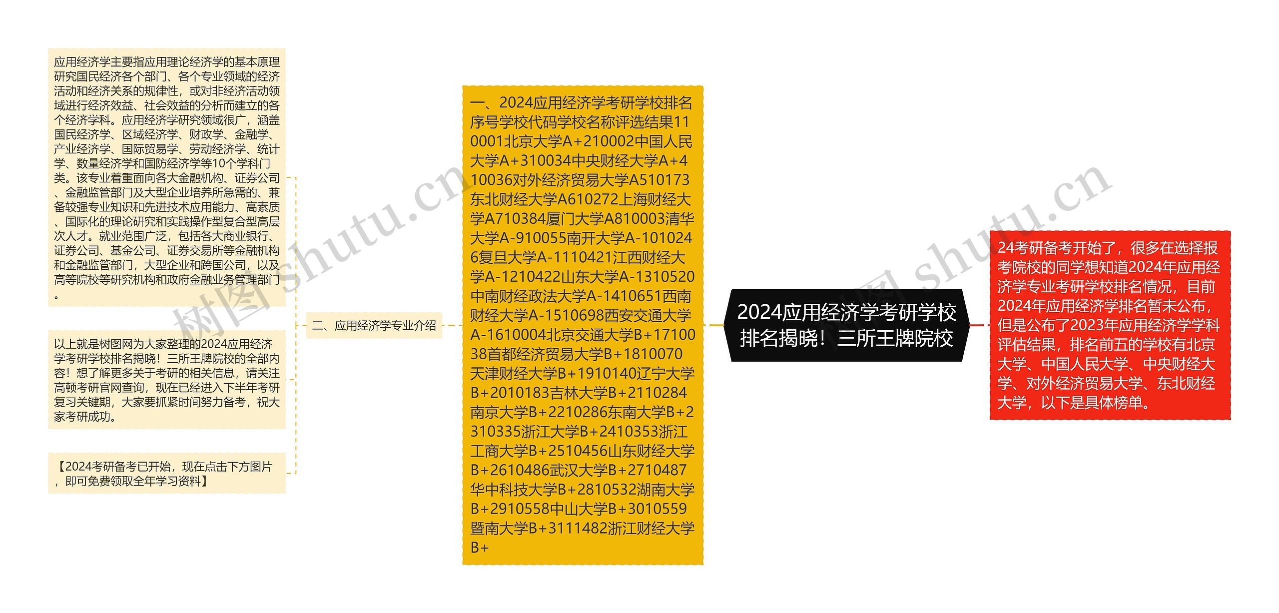 2024应用经济学考研学校排名揭晓!三所王牌院校 2024应用经济学考研学校排名揭晓!三所王牌院校