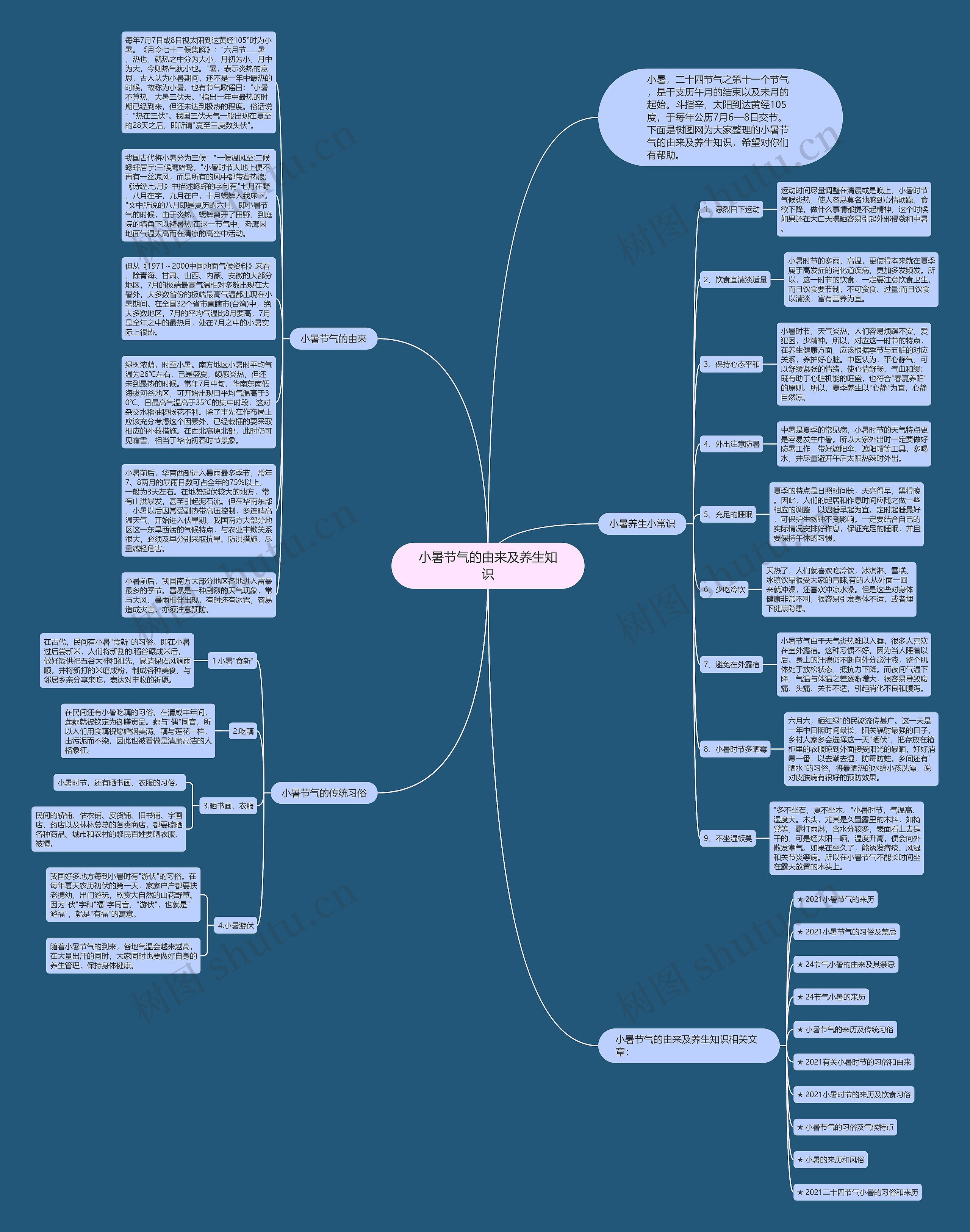 小暑节气的由来及养生知识思维导图