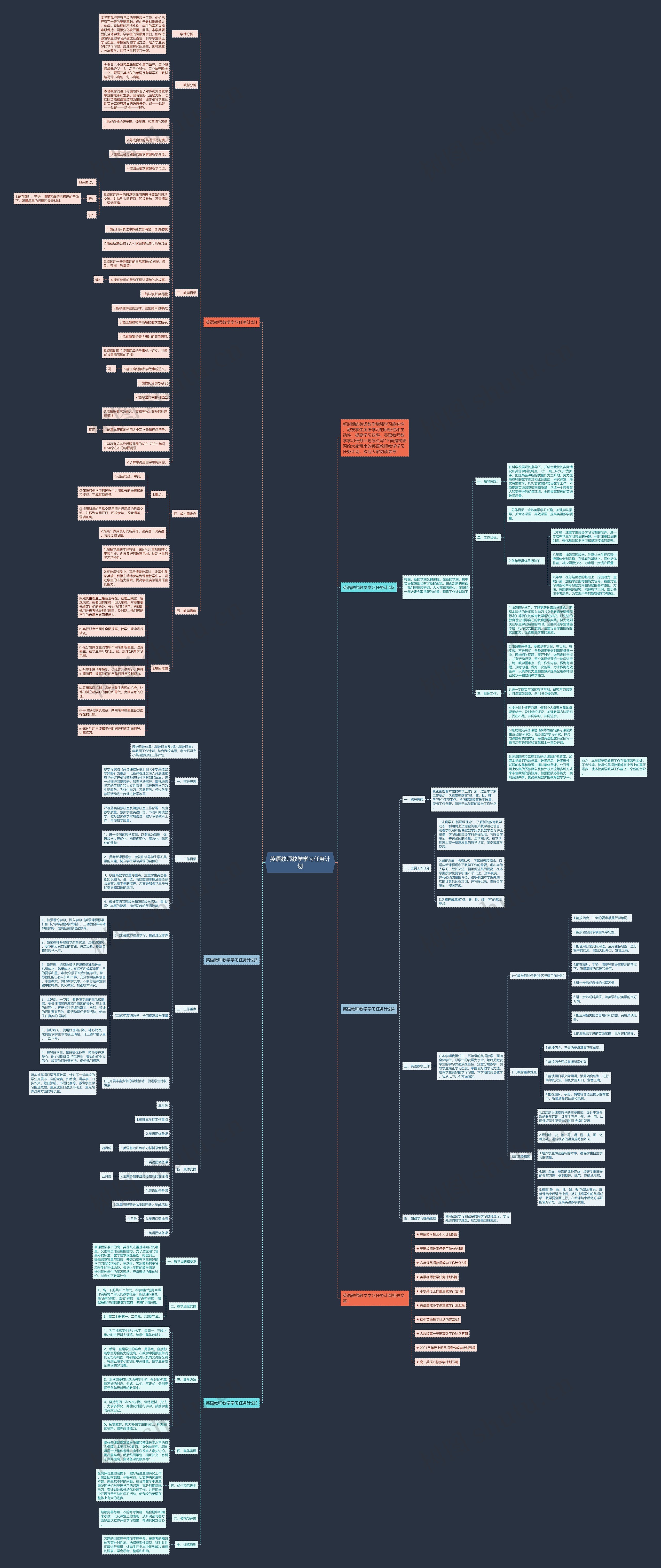 英语教师教学学习任务计划思维导图
