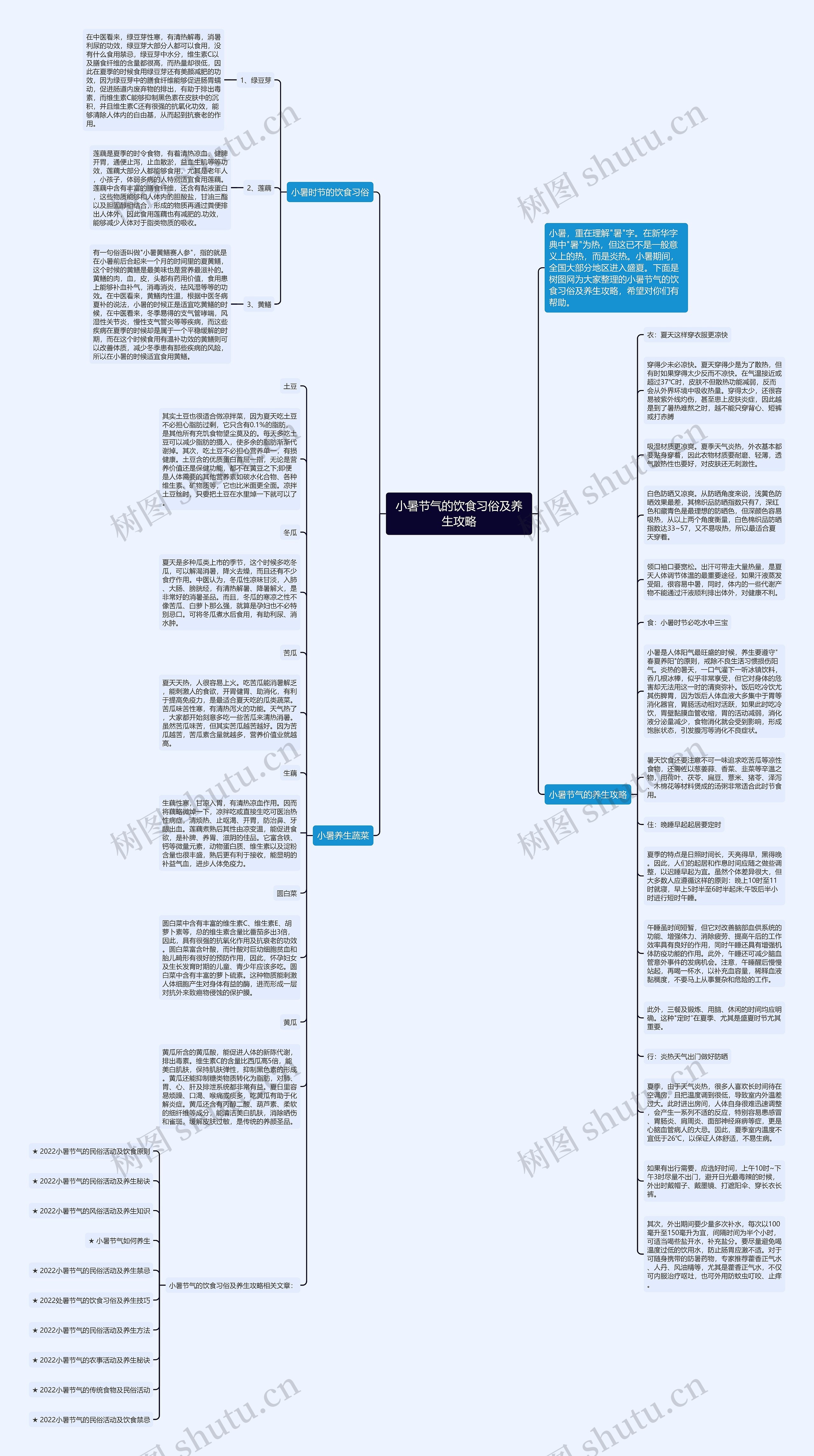小暑节气的饮食习俗及养生攻略思维导图