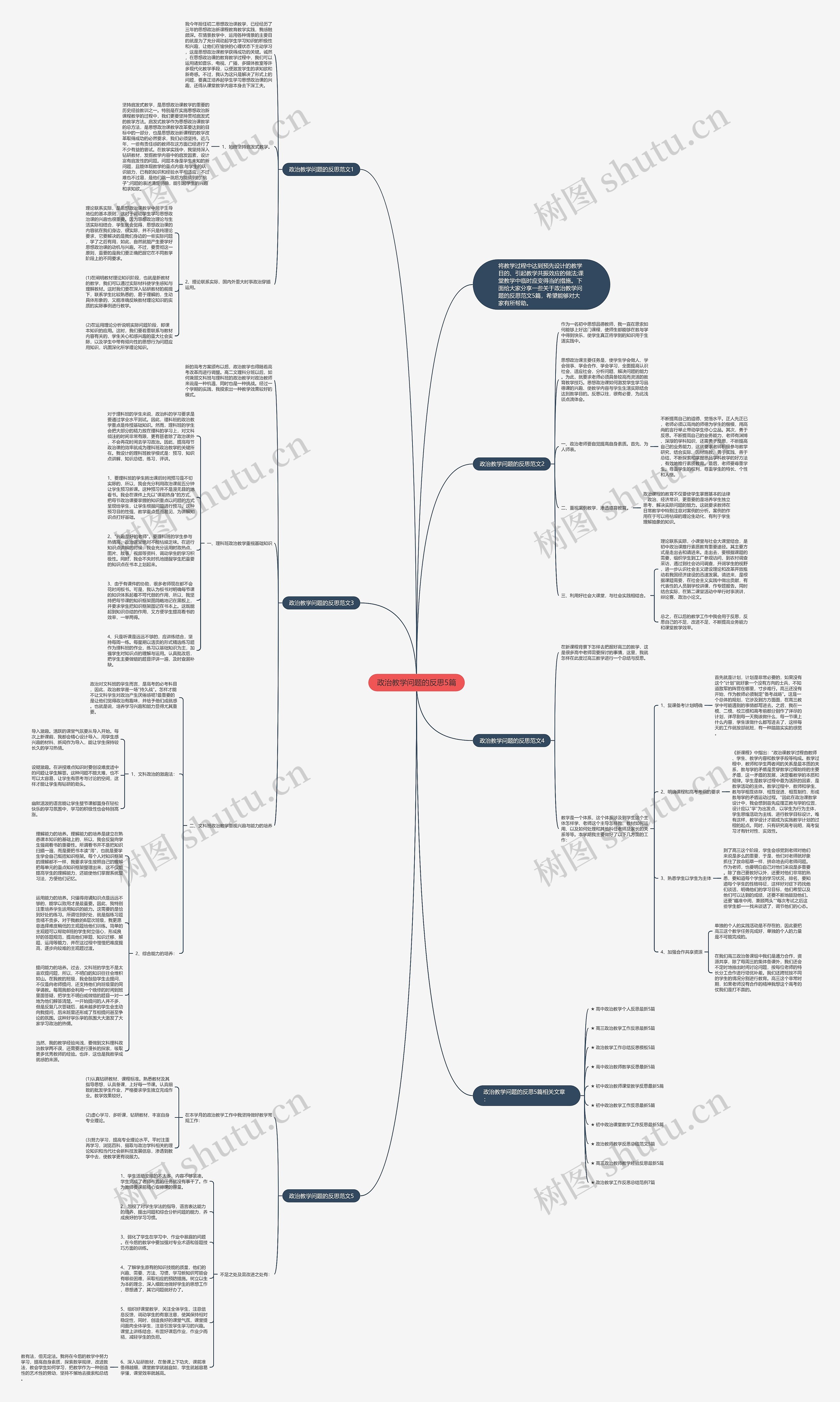 政治教学问题的反思5篇思维导图