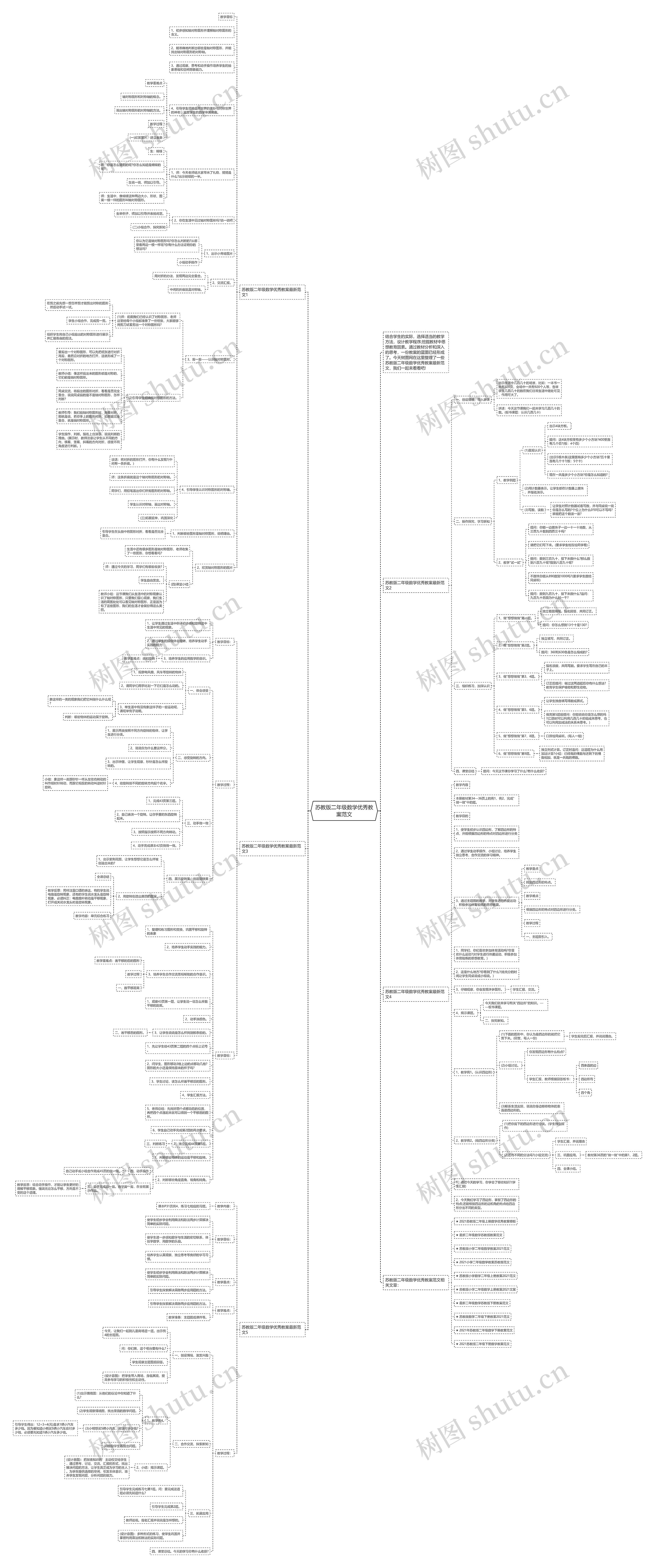 苏教版二年级数学优秀教案范文思维导图