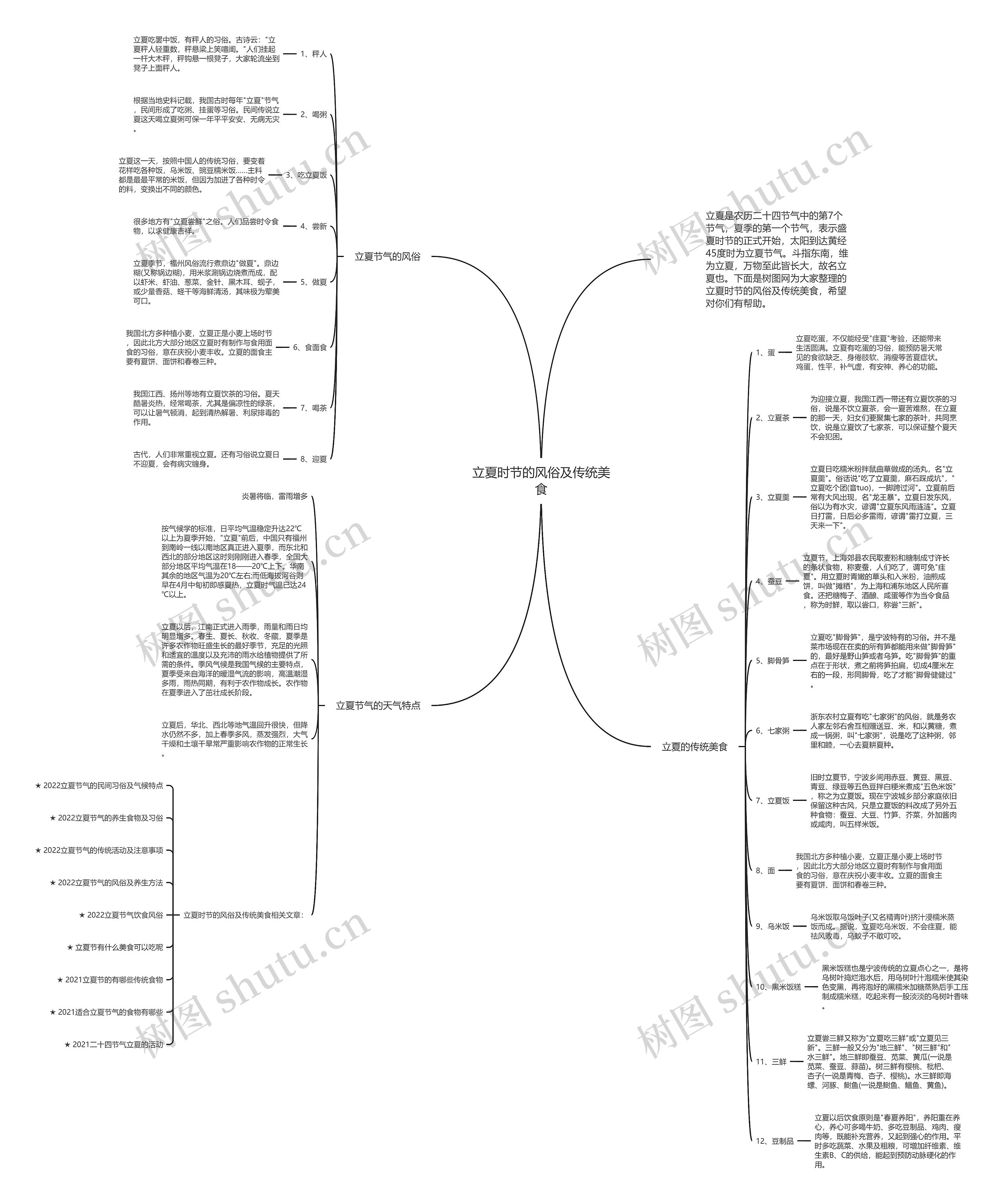 立夏时节的风俗及传统美食思维导图