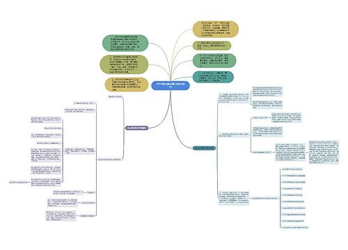 2022高考数学复习备考指导 2022高考数学复习备考指导
