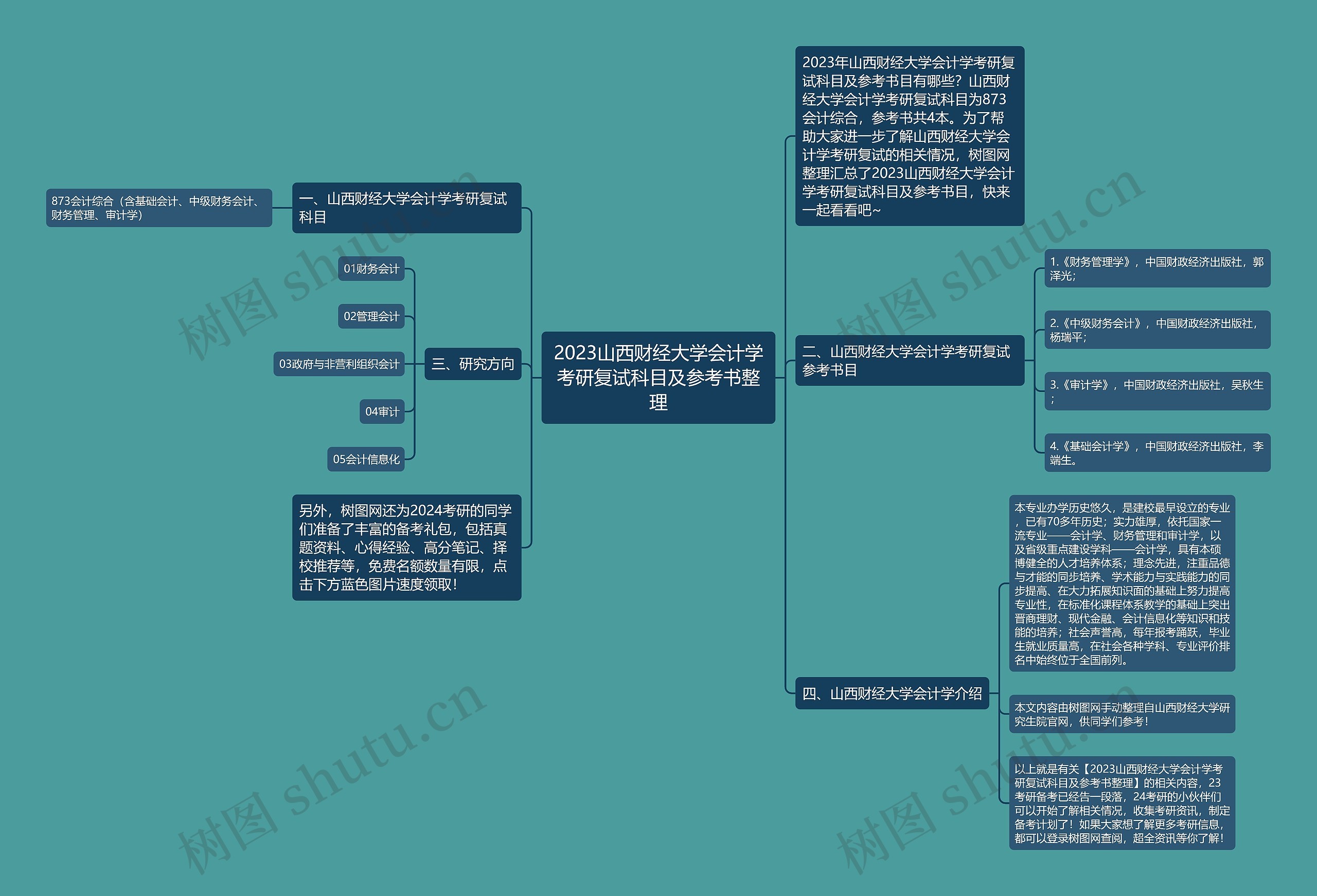 2023山西财经大学会计学考研复试科目及参考书整理