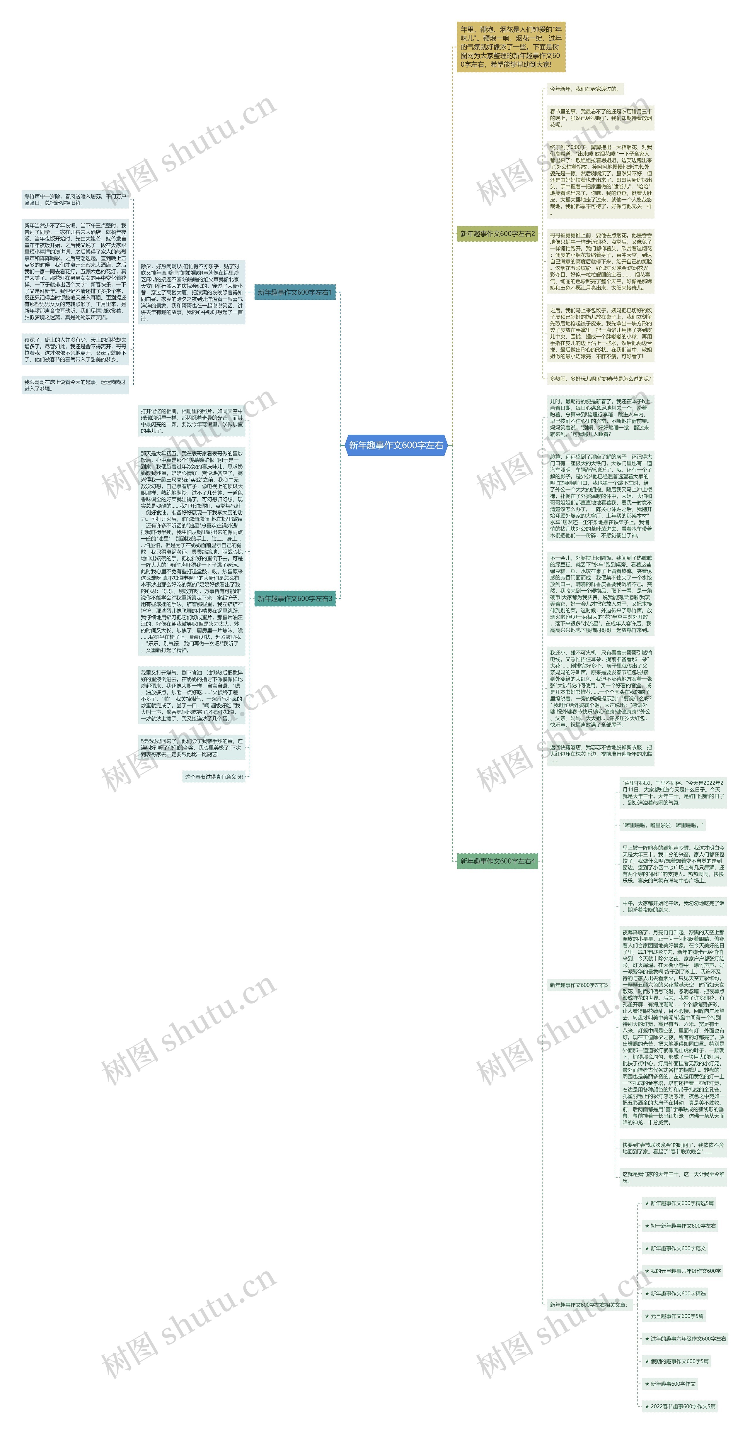 新年趣事作文600字左右思维导图