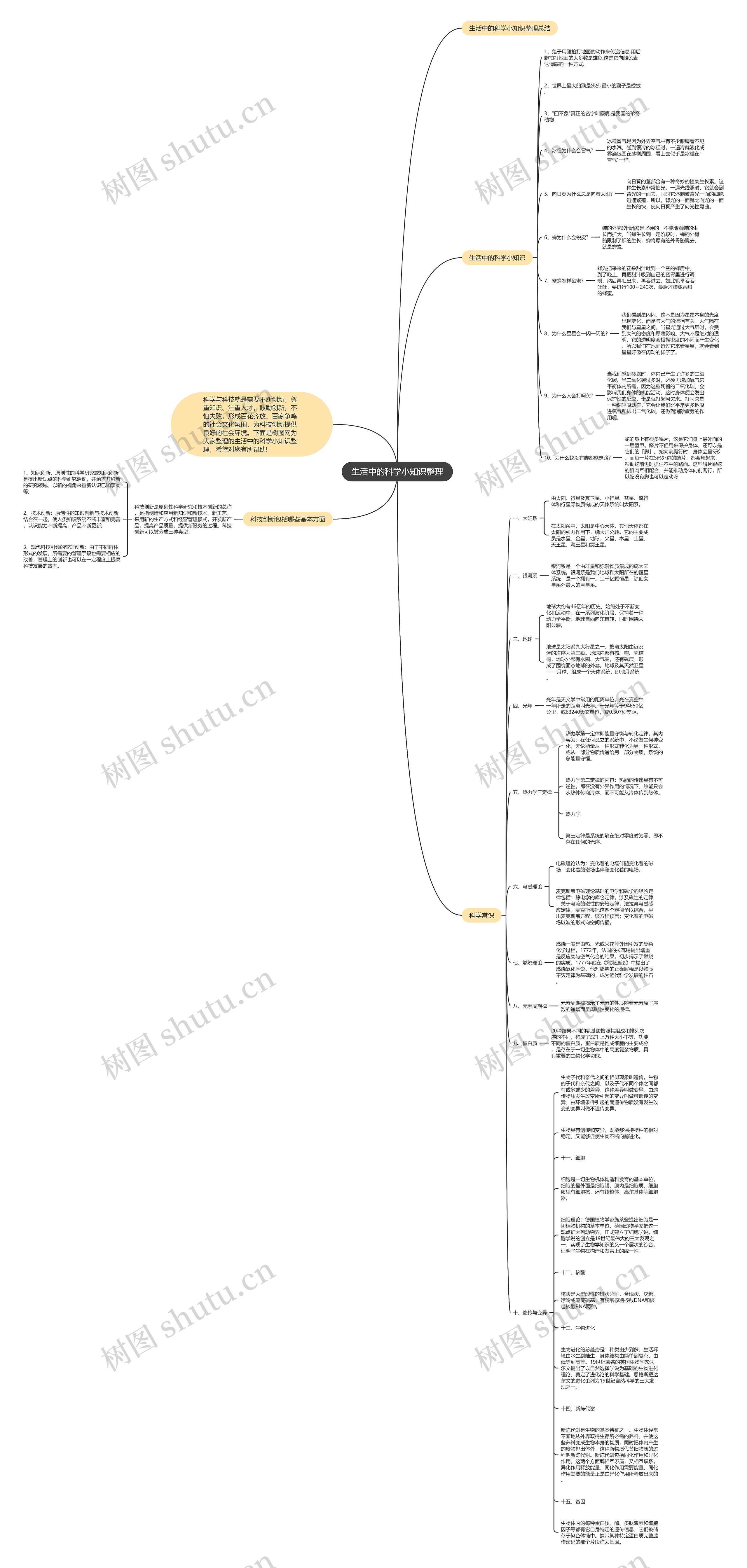 生活中的科学小知识整理思维导图