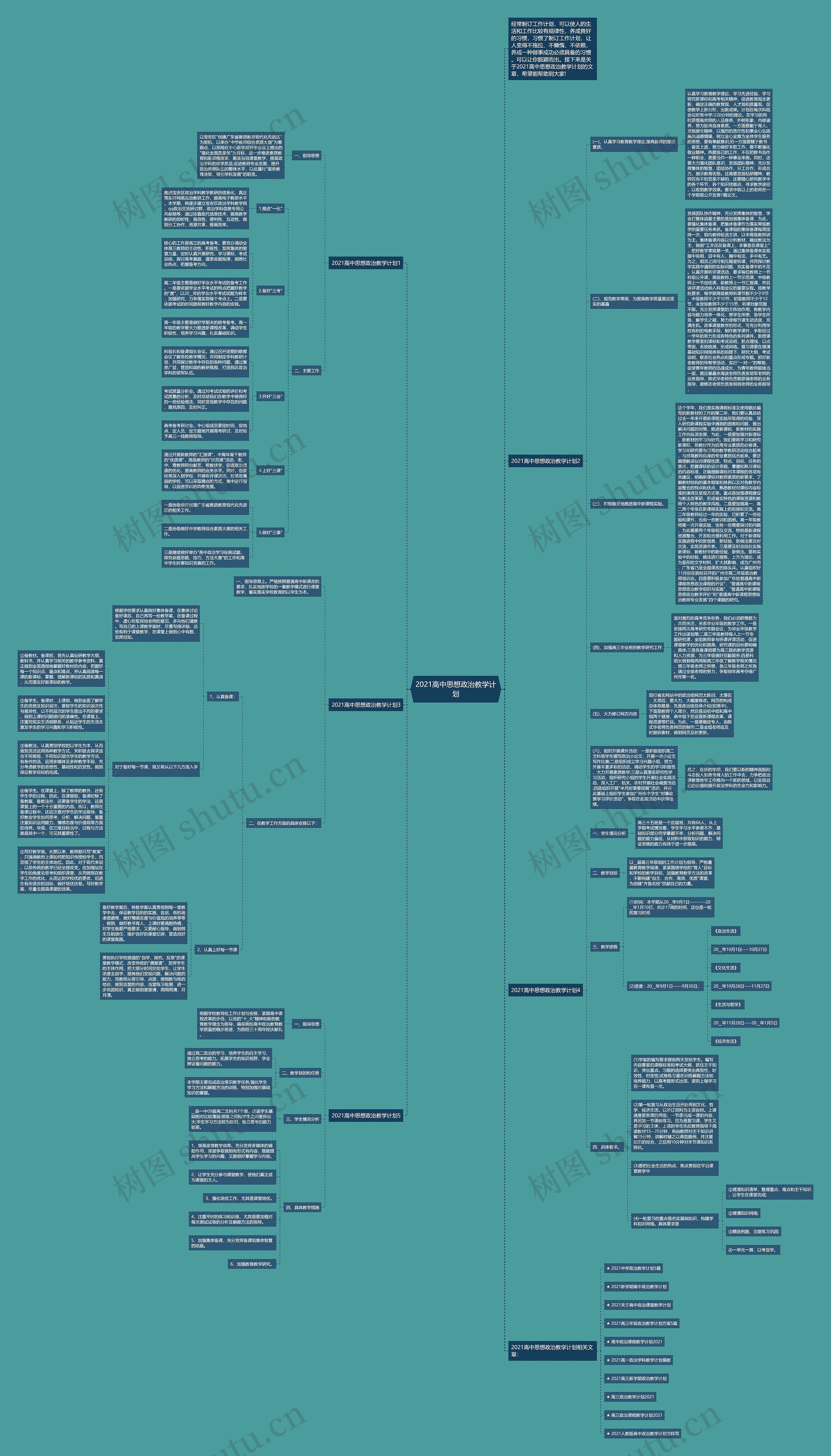 2021高中思想政治教学计划思维导图