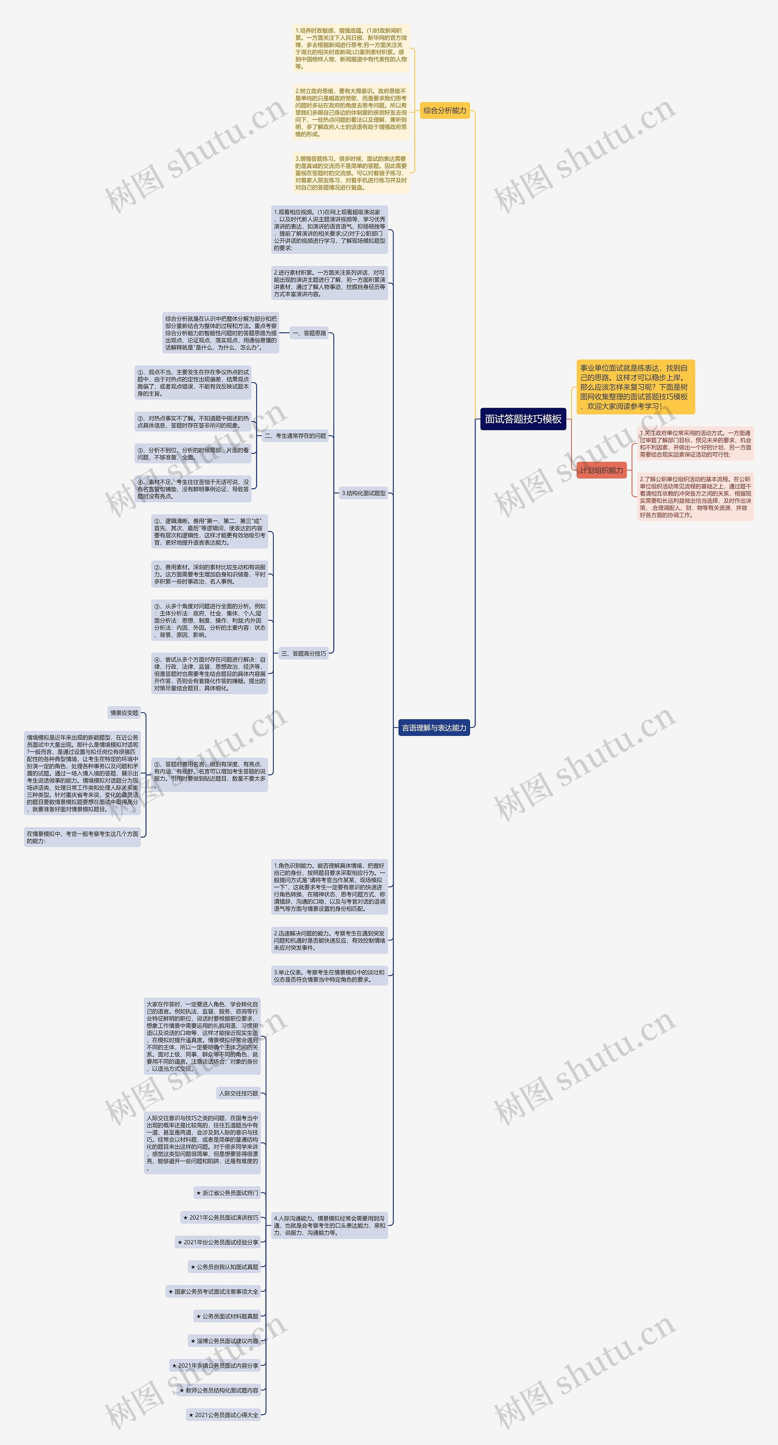 面试答题技巧思维导图