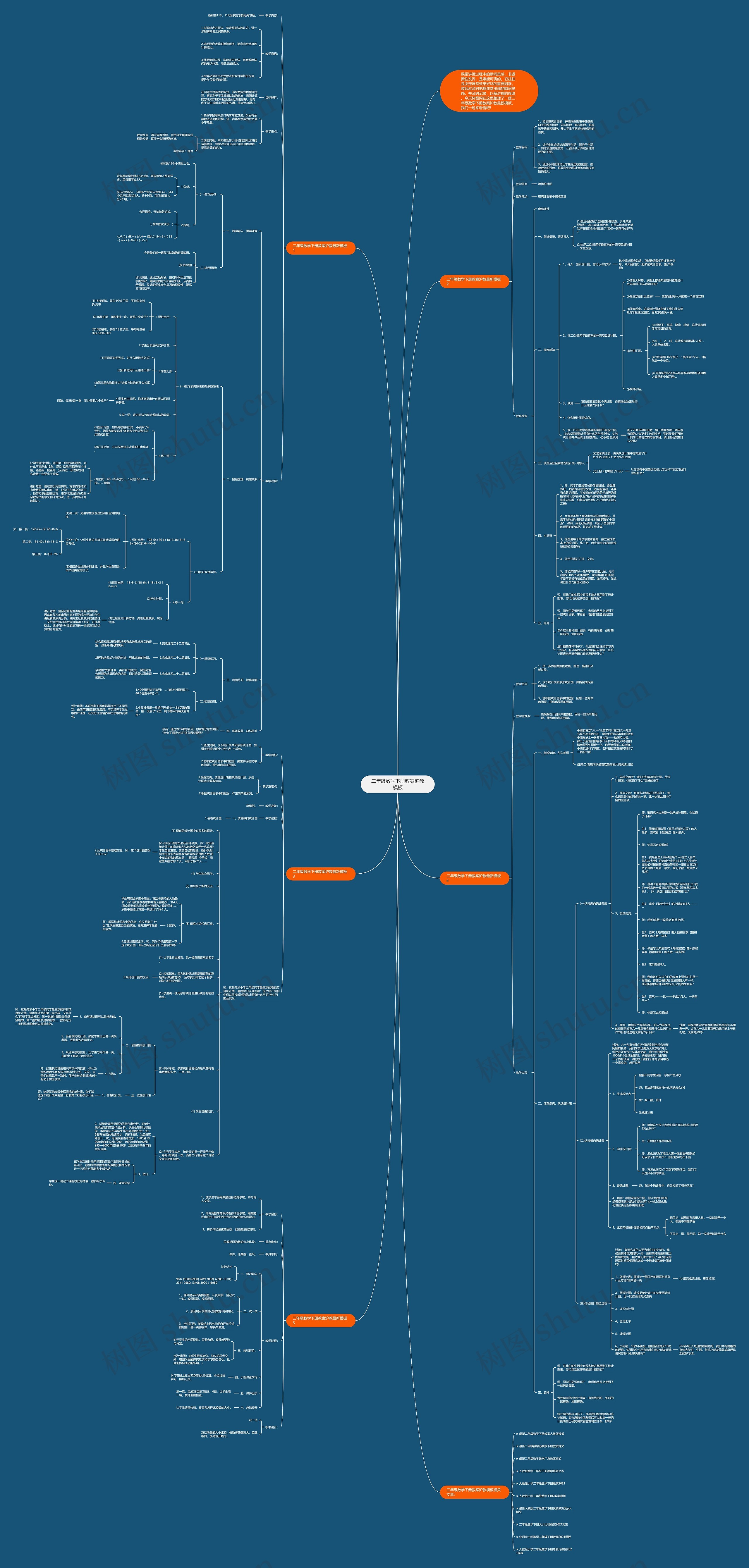 二年级数学下册教案沪教思维导图