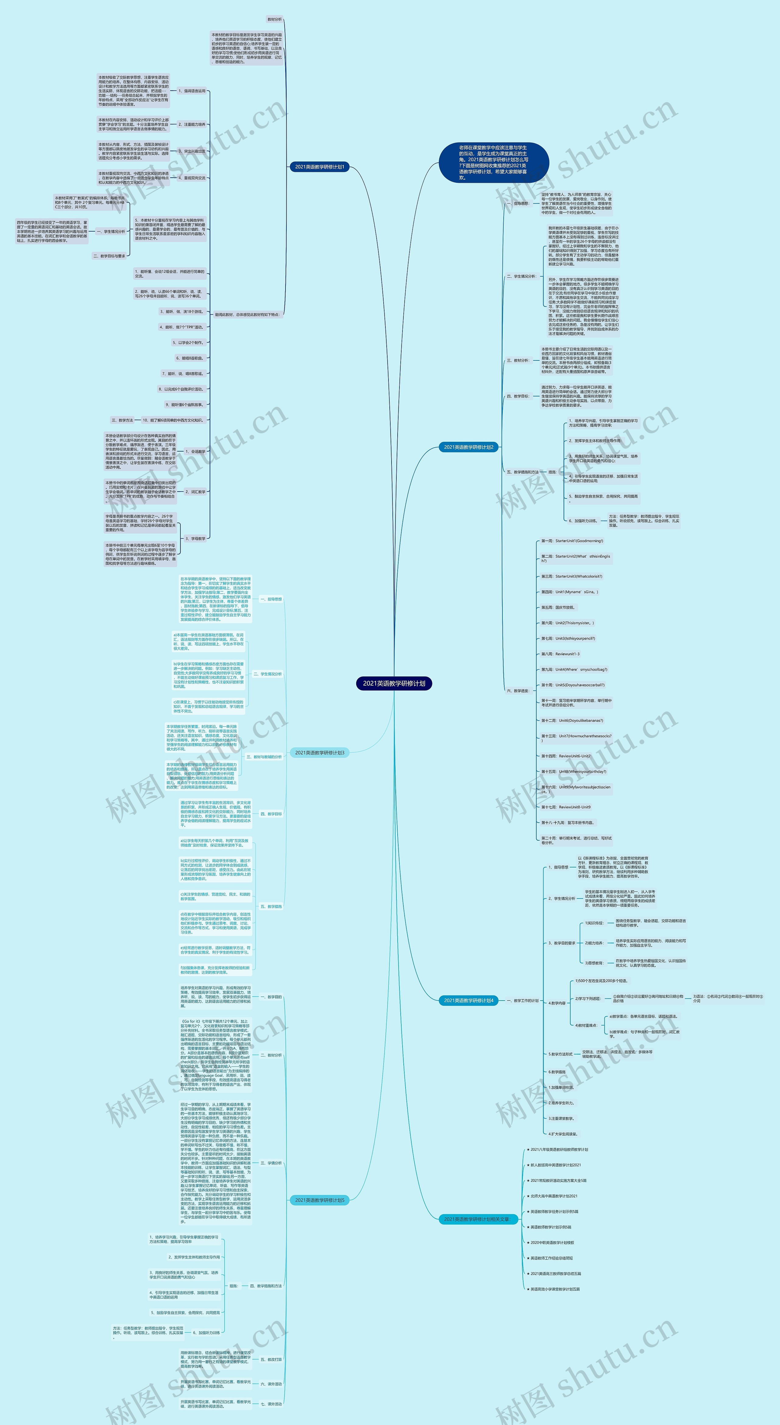 2021英语教学研修计划思维导图