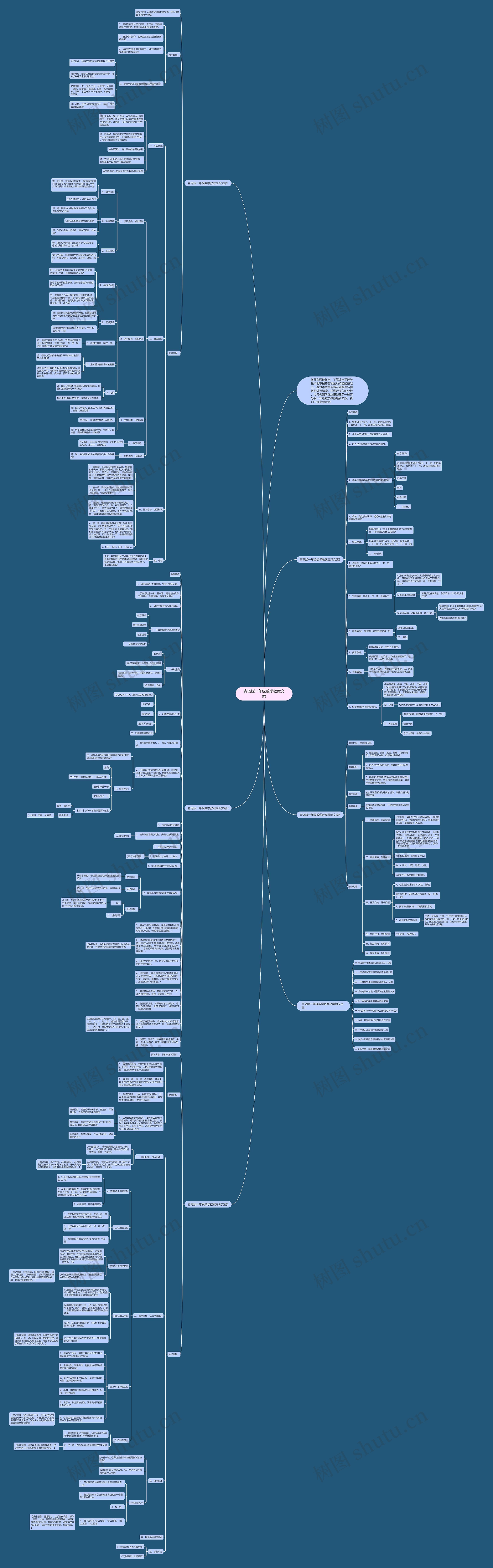 青岛版一年级数学教案文案思维导图
