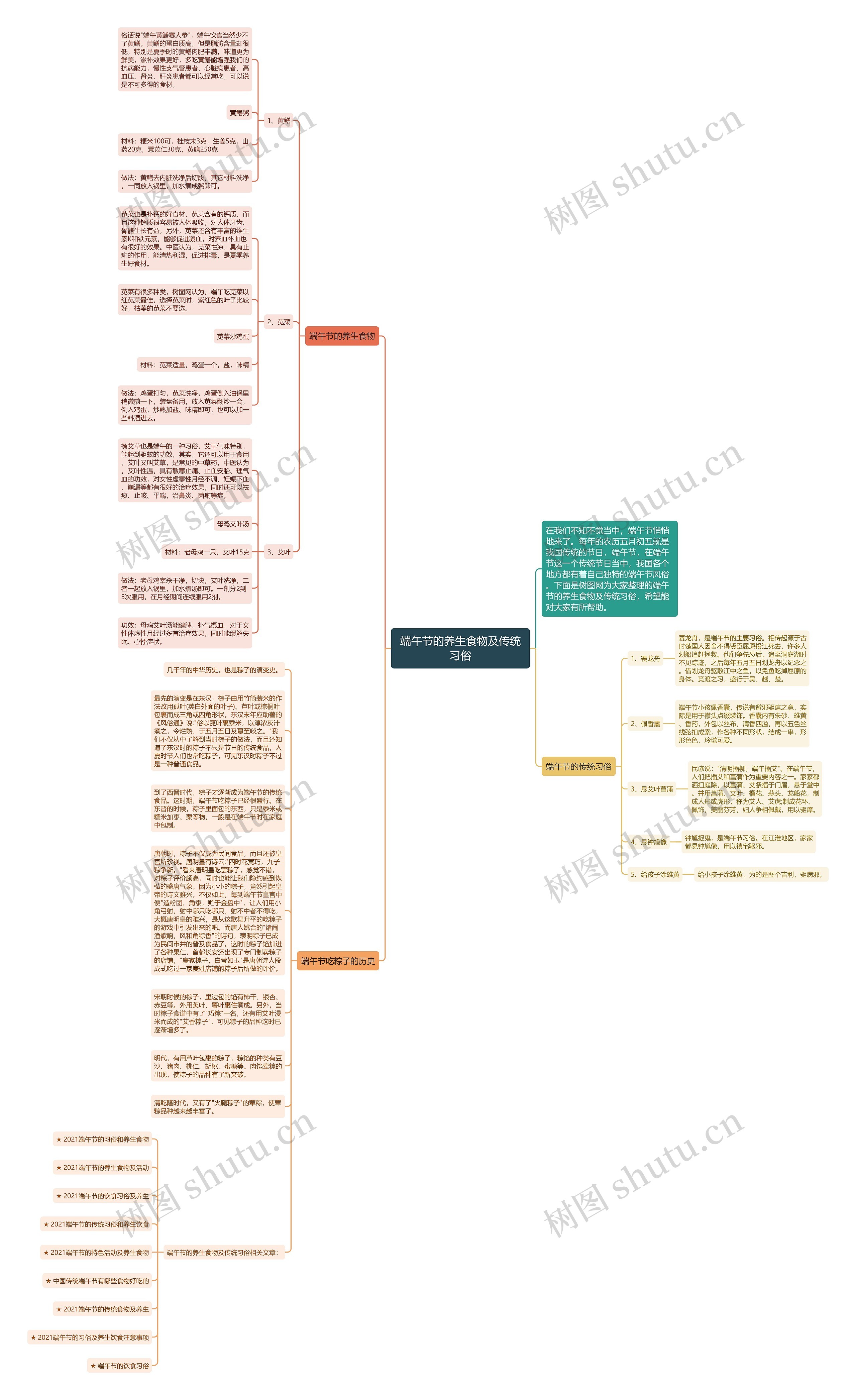 端午节的养生食物及传统习俗思维导图