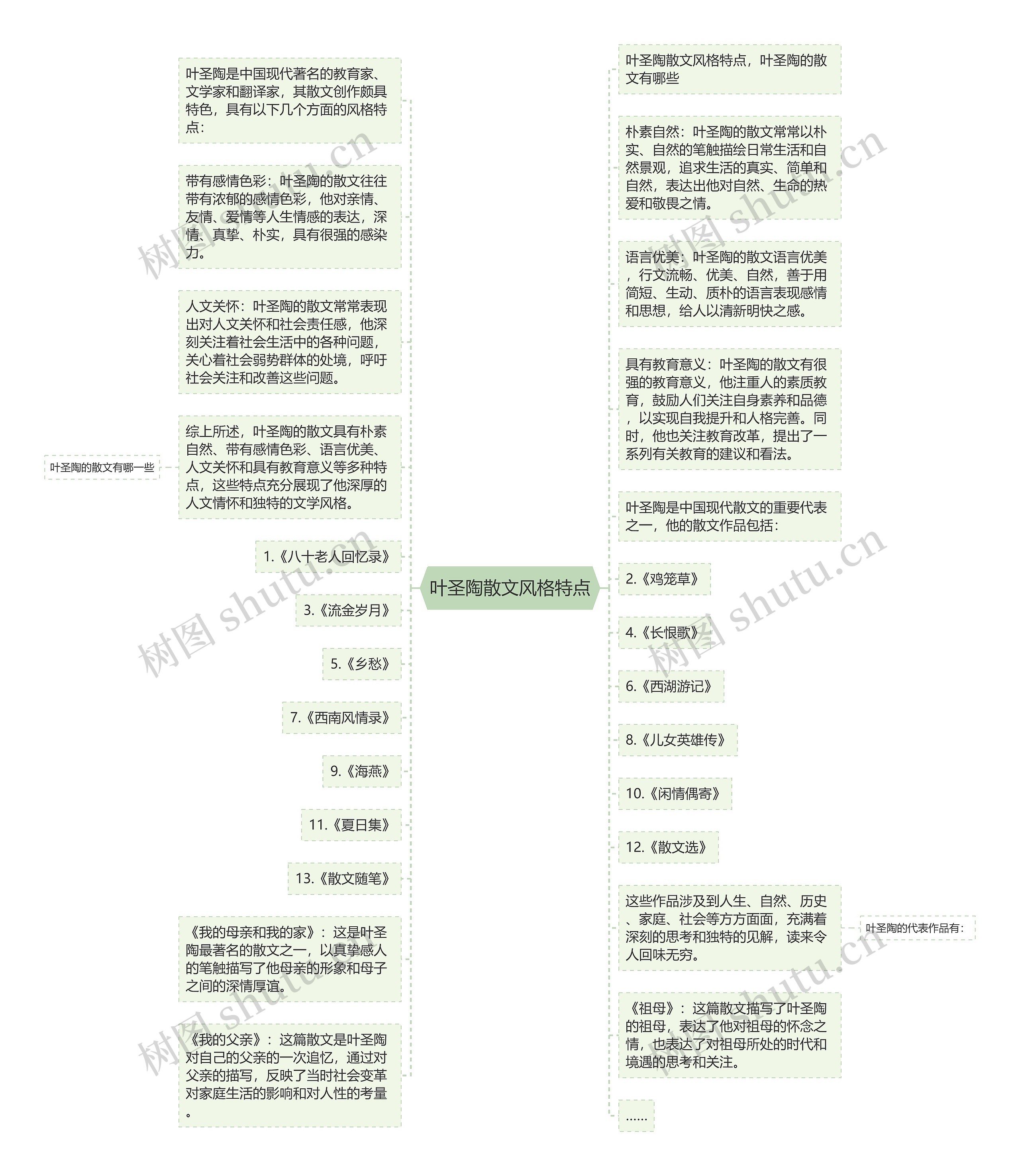 叶圣陶散文风格特点