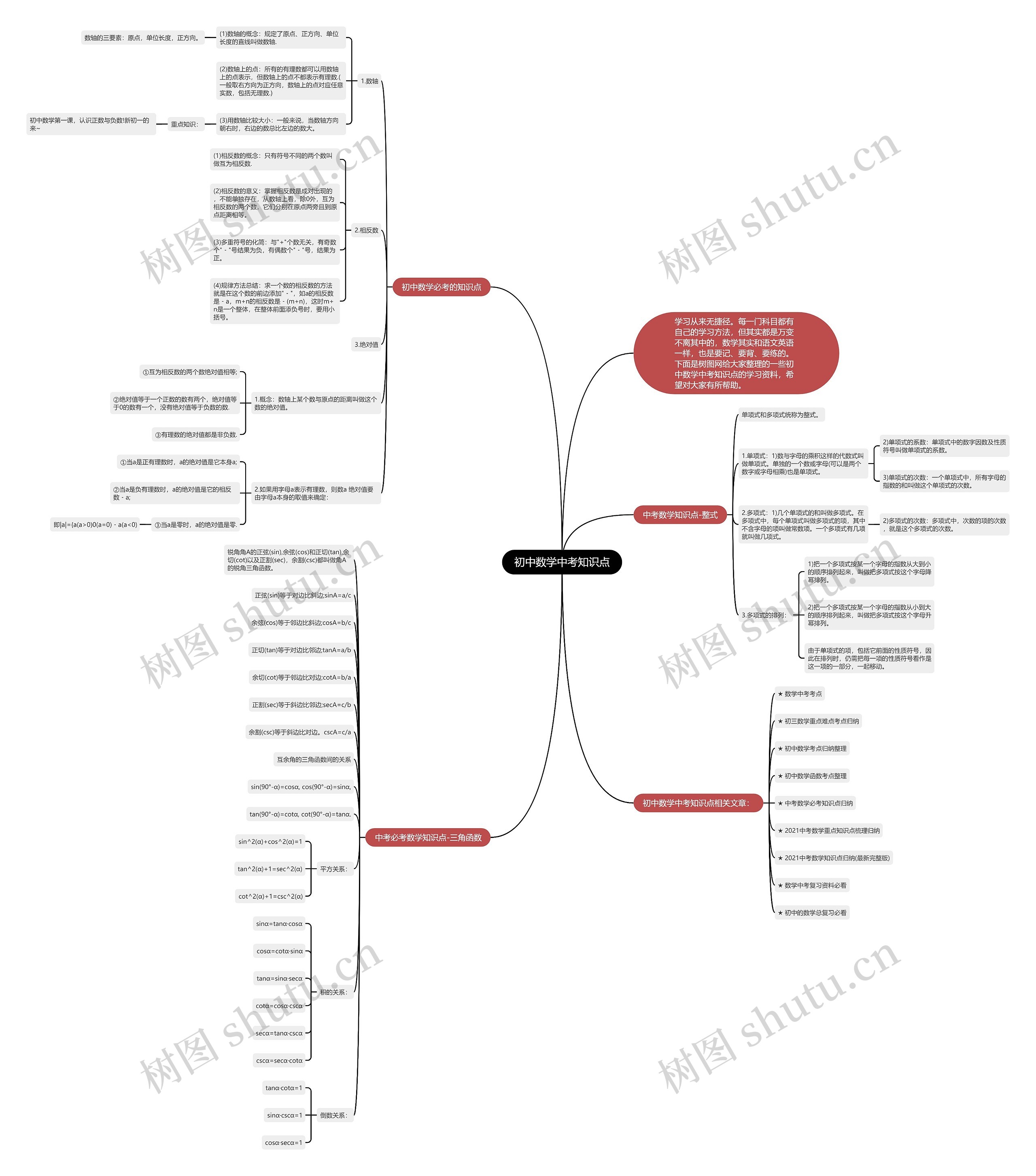 初中数学中考知识点 初中数学中考知识点