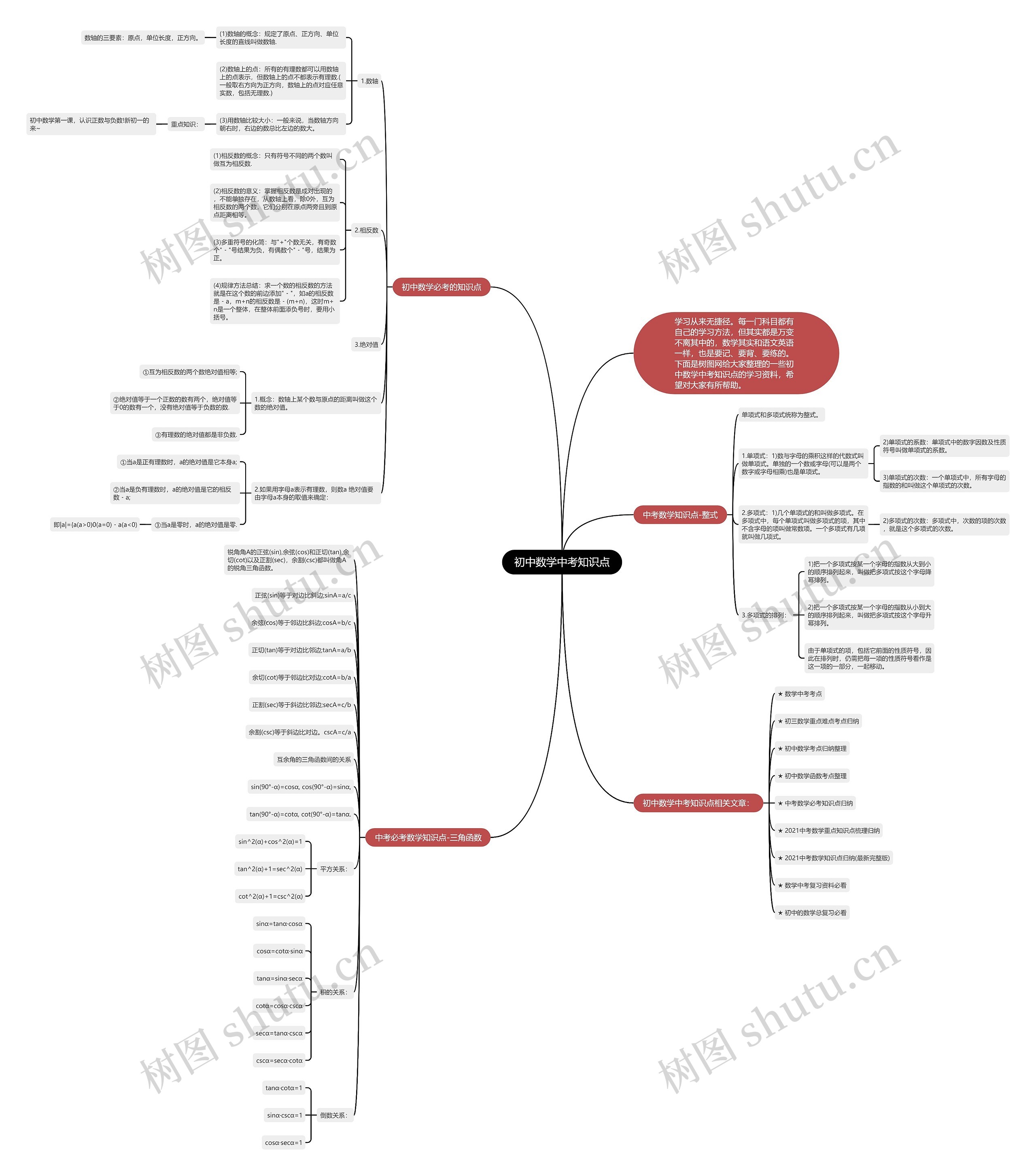 初中数学中考知识点思维导图