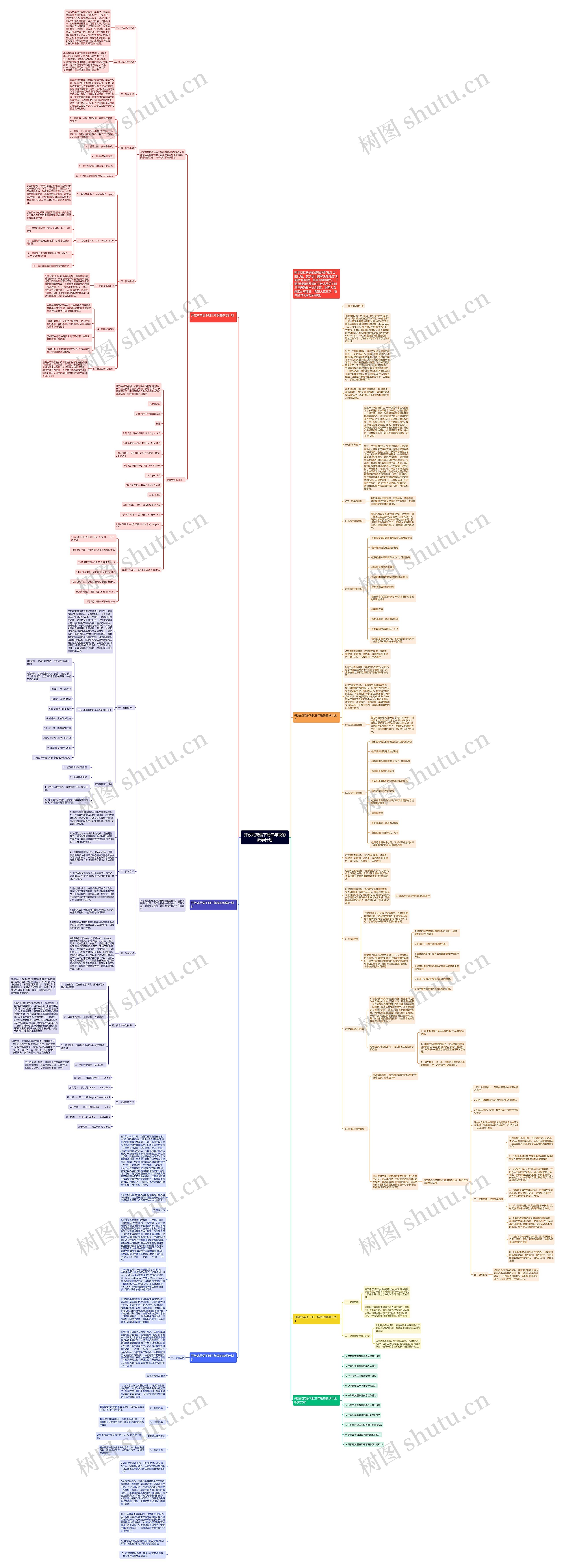 开放式英语下册三年级的教学计划思维导图
