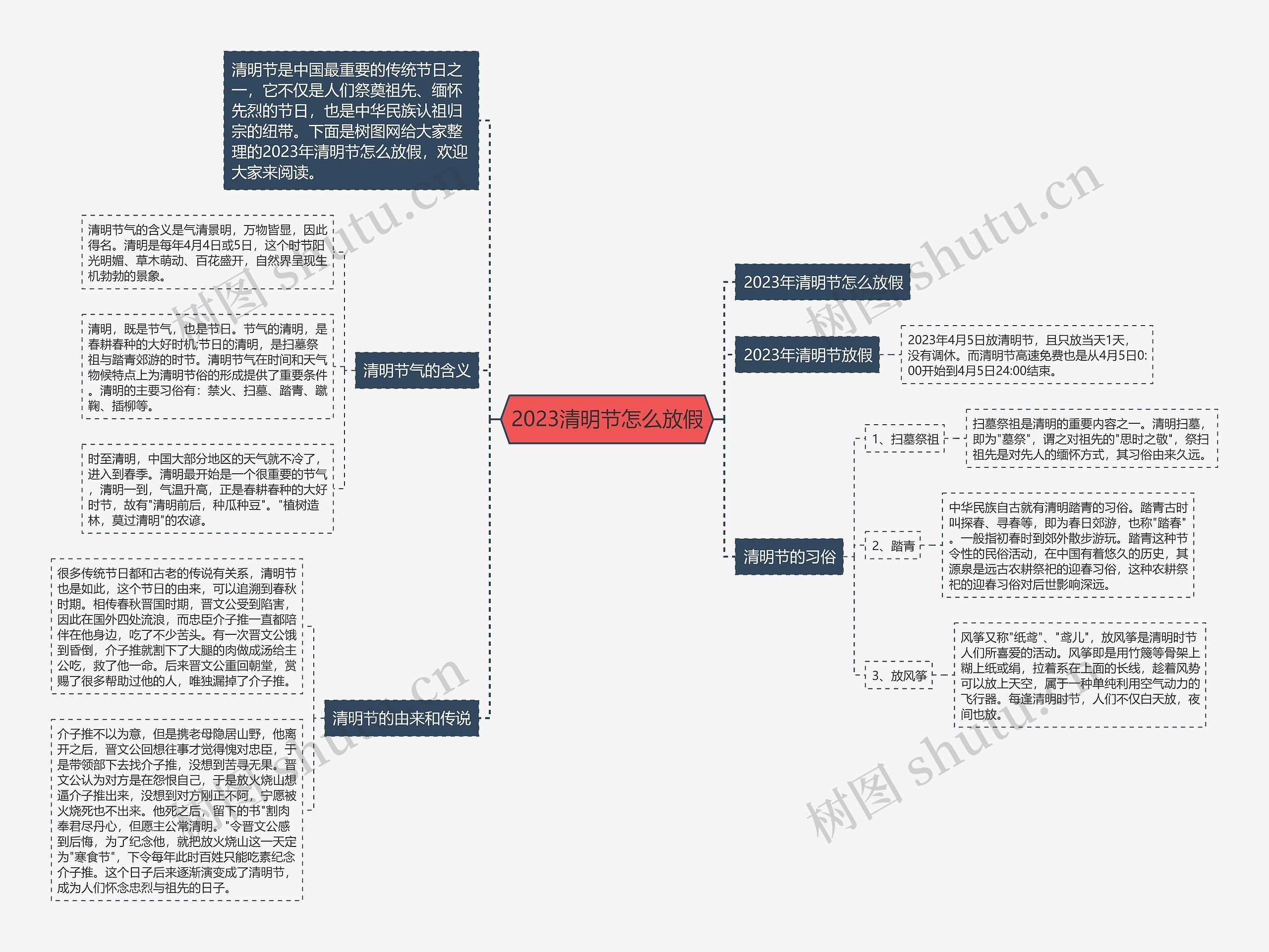 2023清明节怎么放假思维导图