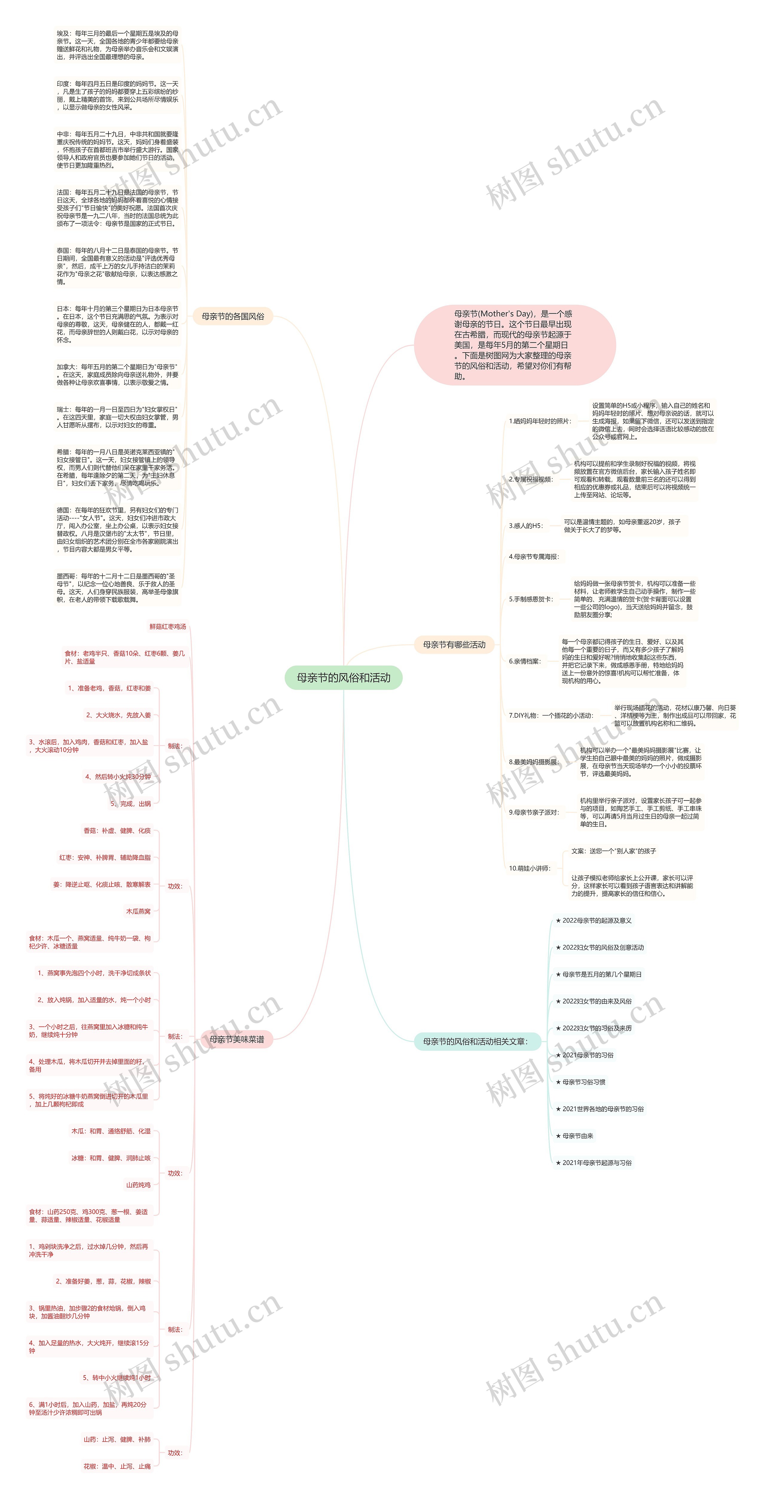 母亲节的风俗和活动思维导图
