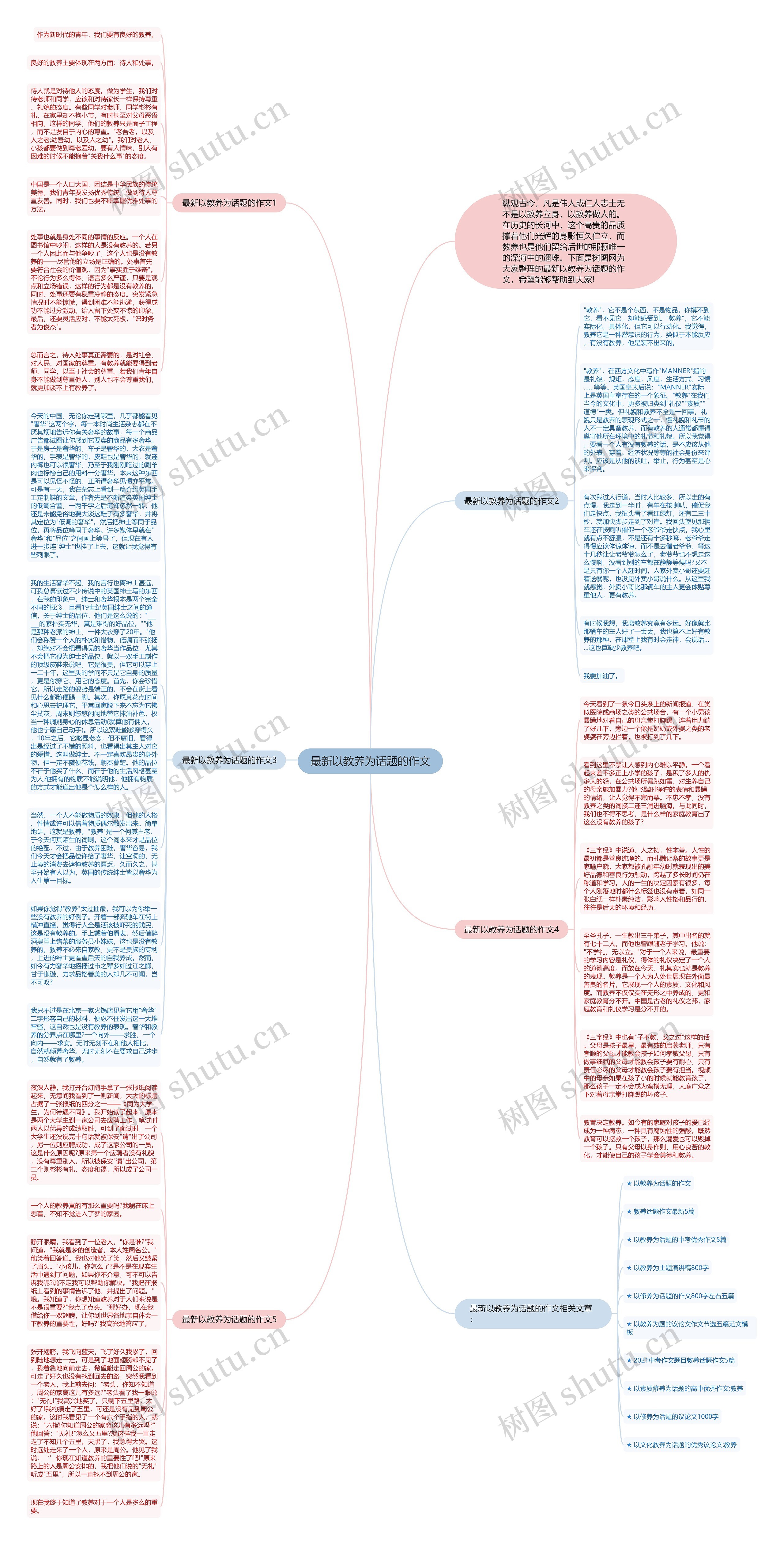最新以教养为话题的作文思维导图