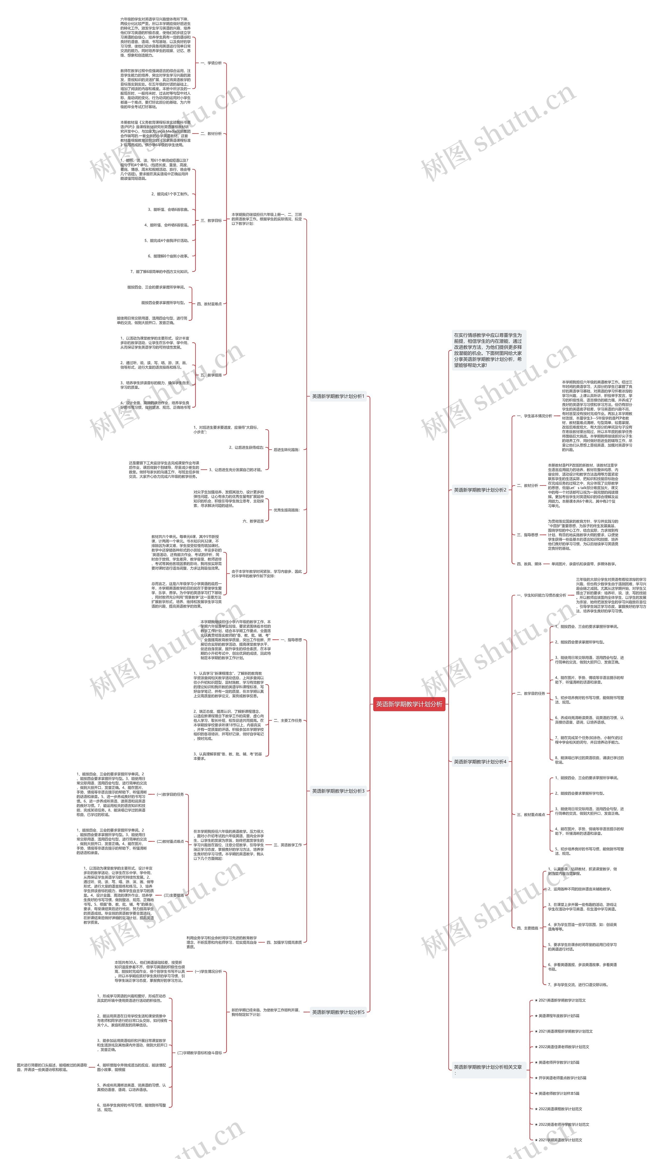 英语新学期教学计划分析思维导图